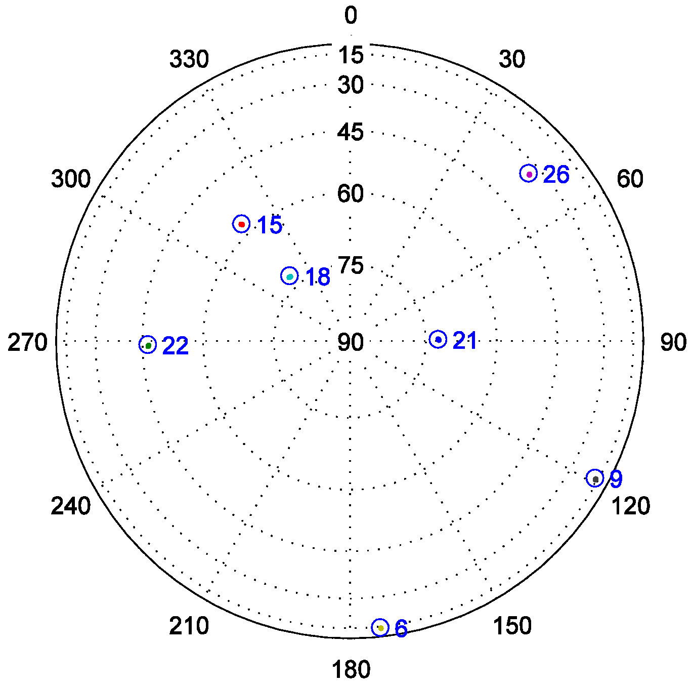 Sensors 19 00037 g006