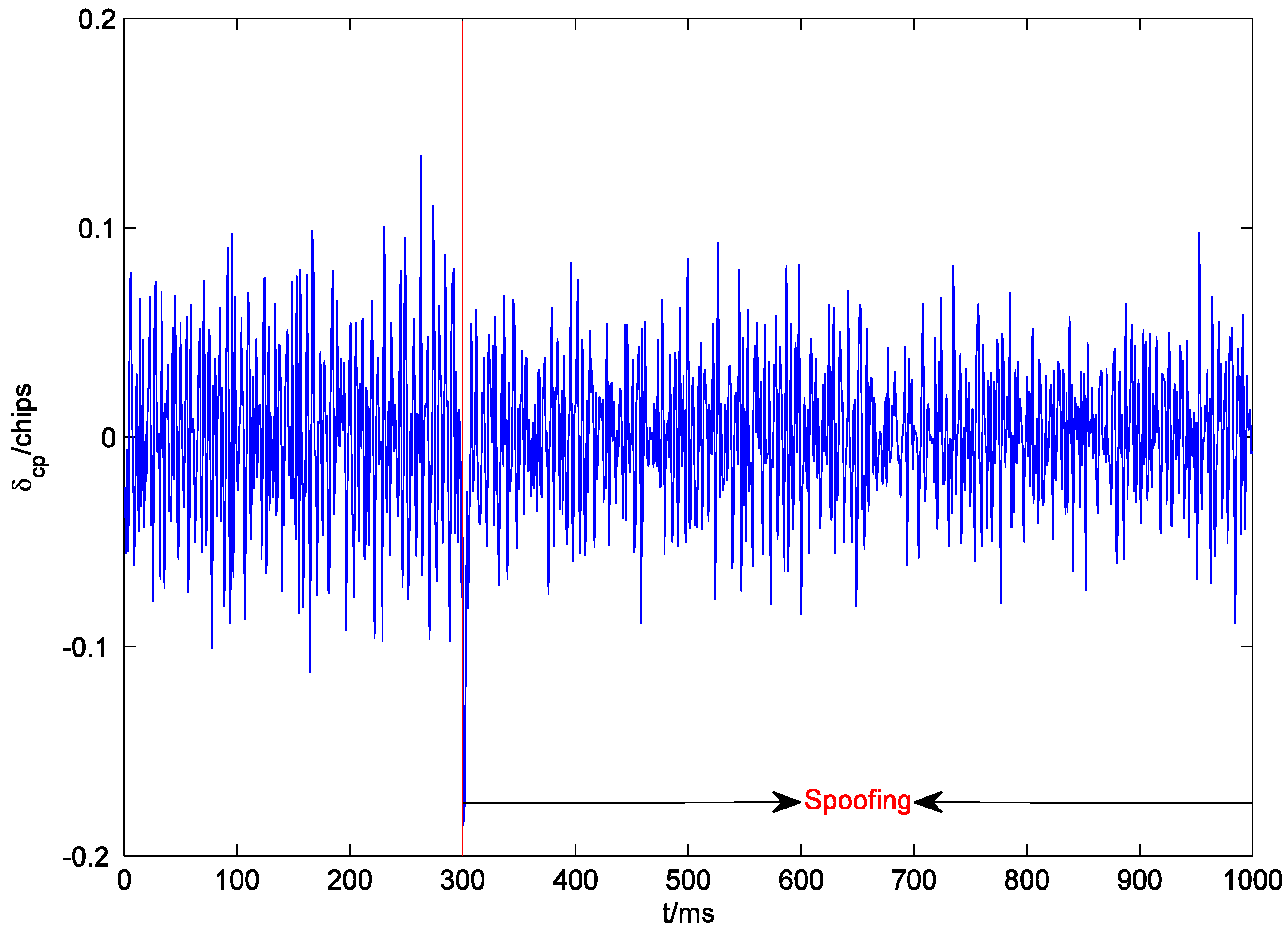 Sensors 19 00037 g008