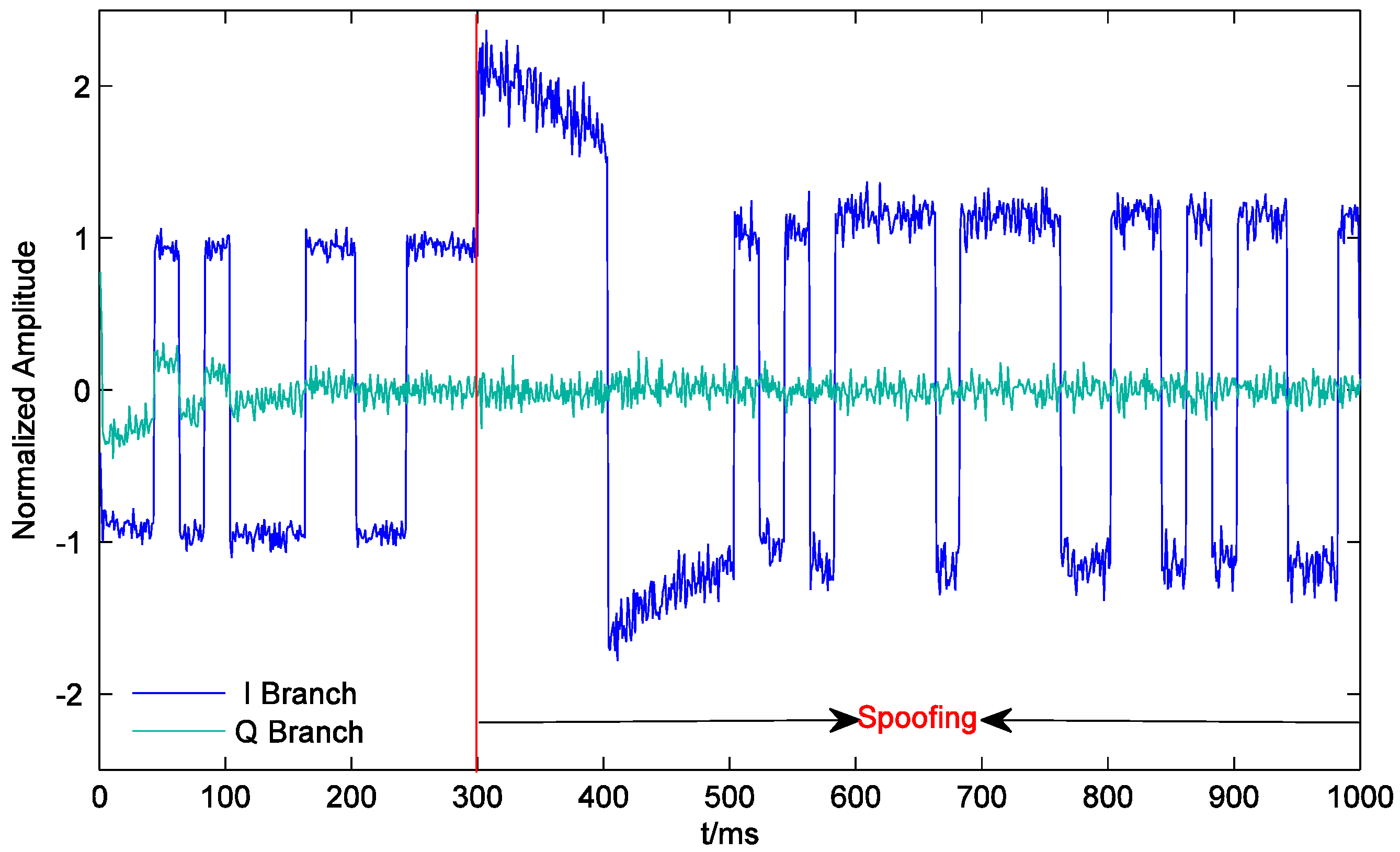 Sensors 19 00037 g009