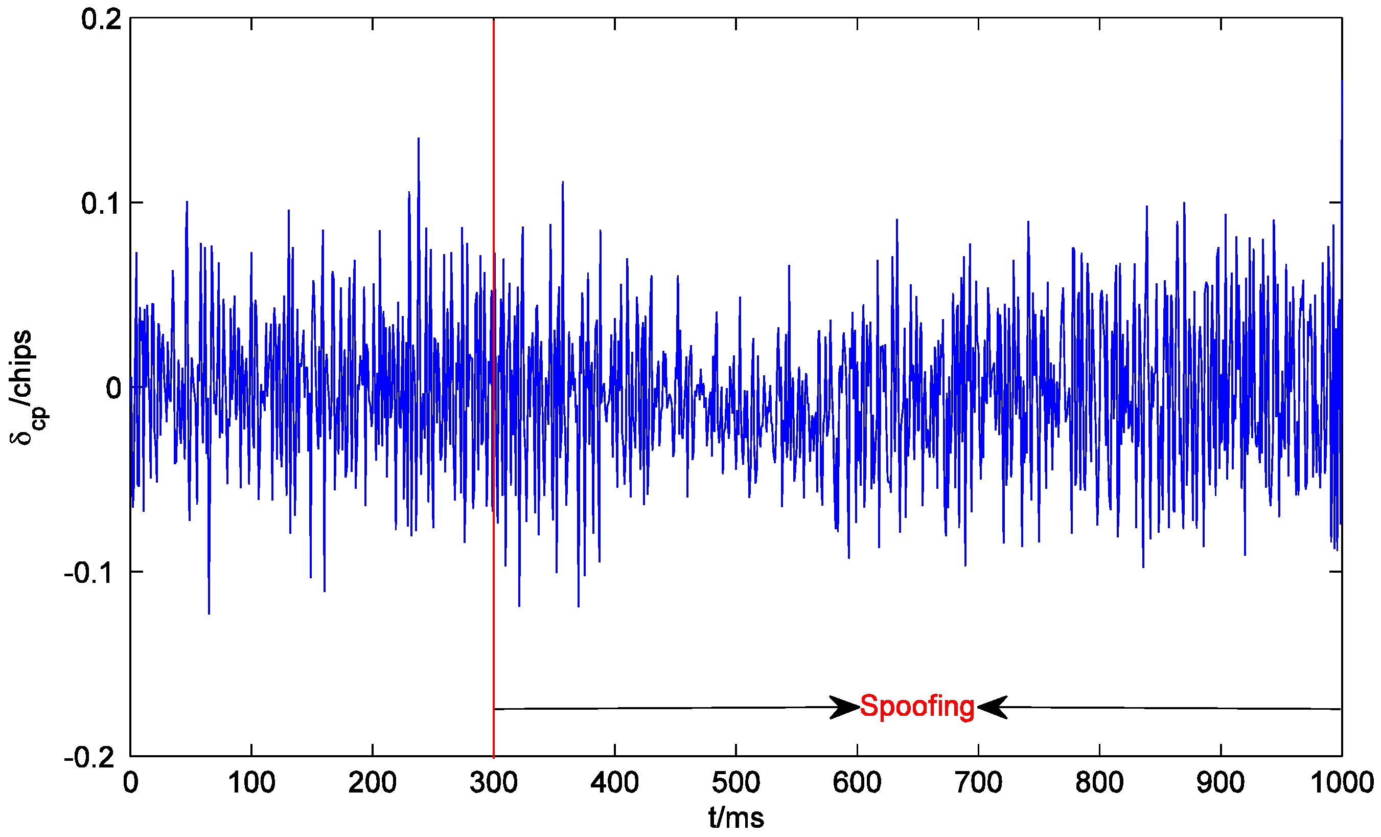 Sensors 19 00037 g010