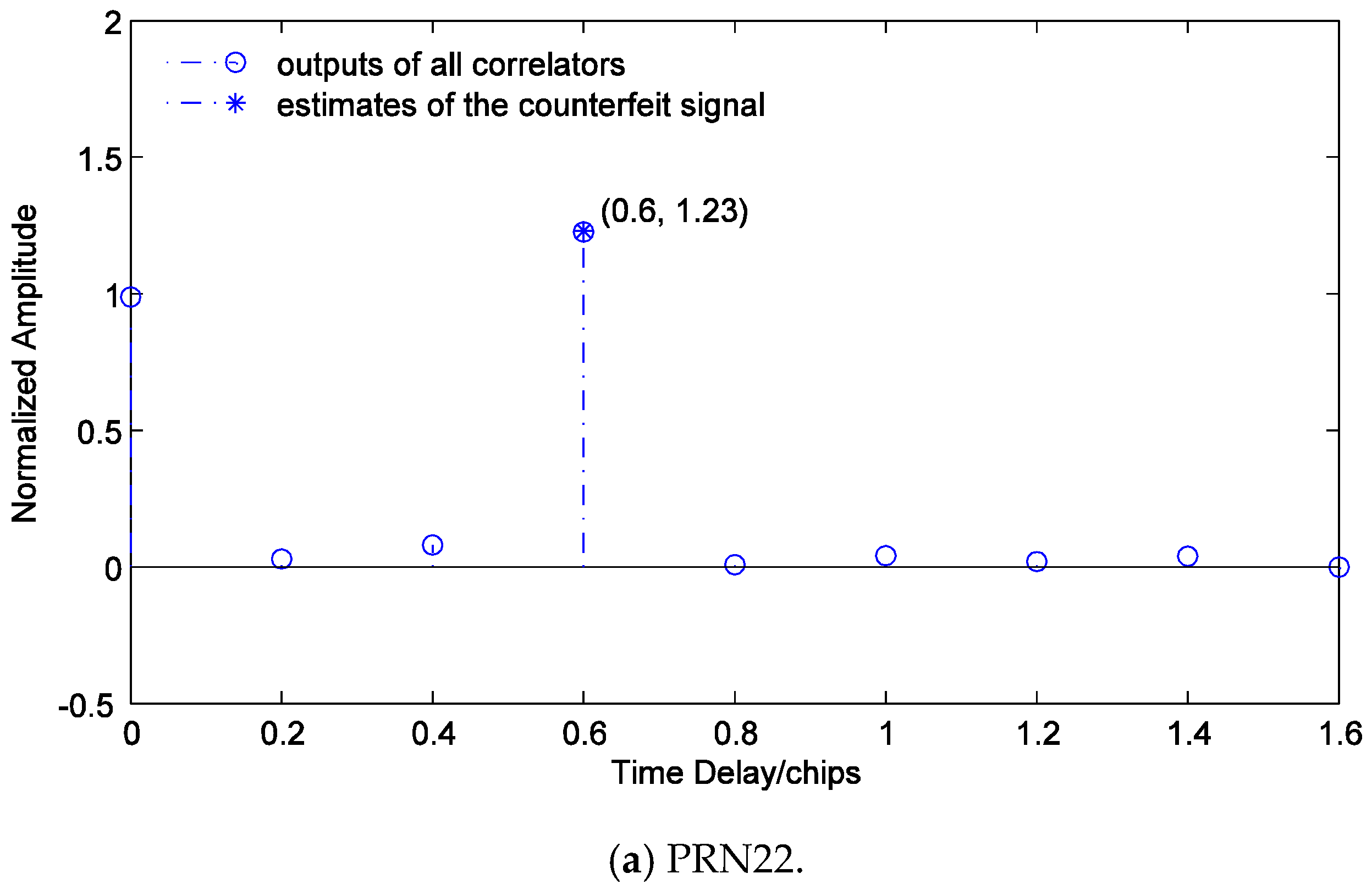 Sensors 19 00037 g012a