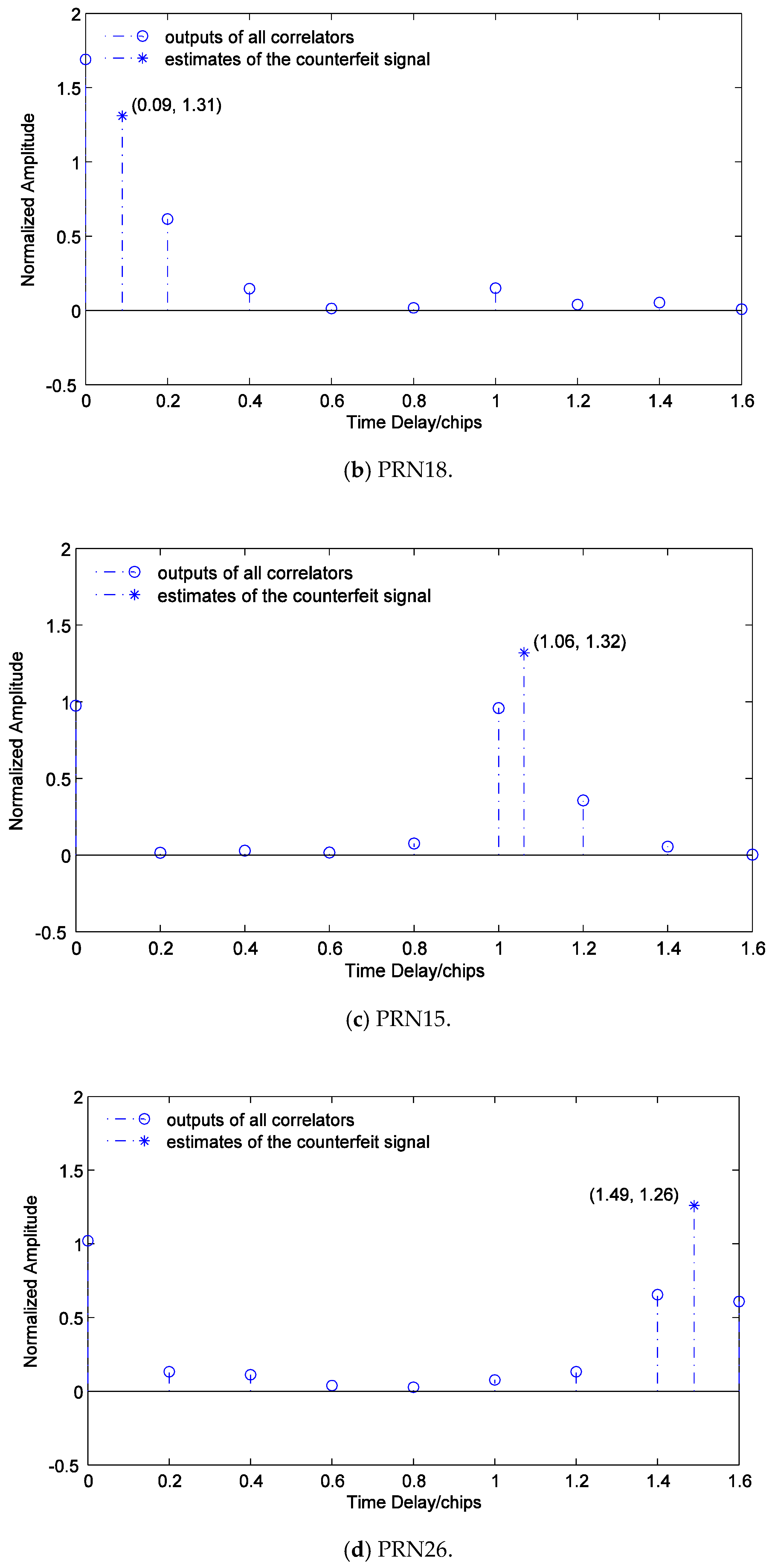 Sensors 19 00037 g012b