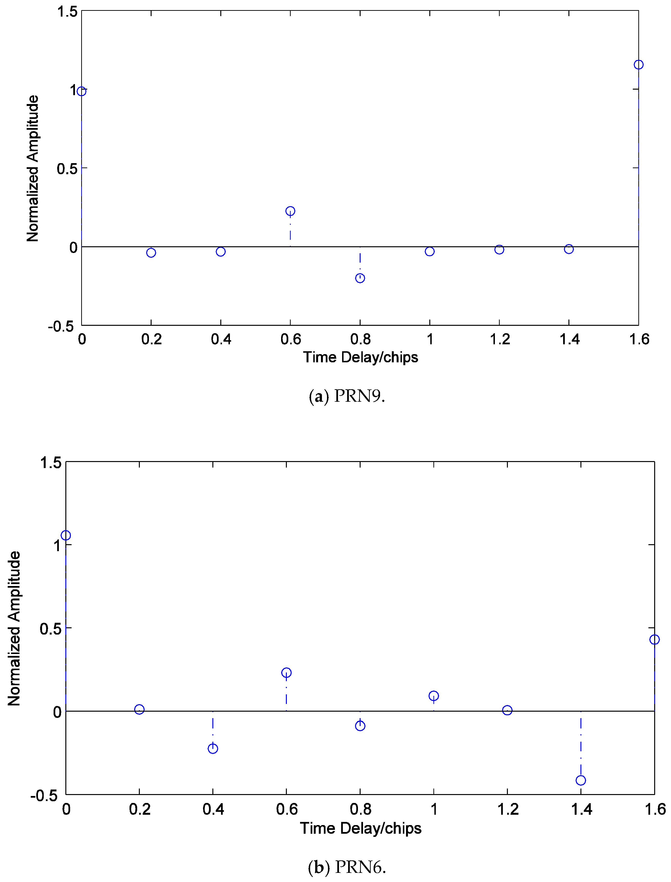 Sensors 19 00037 g013