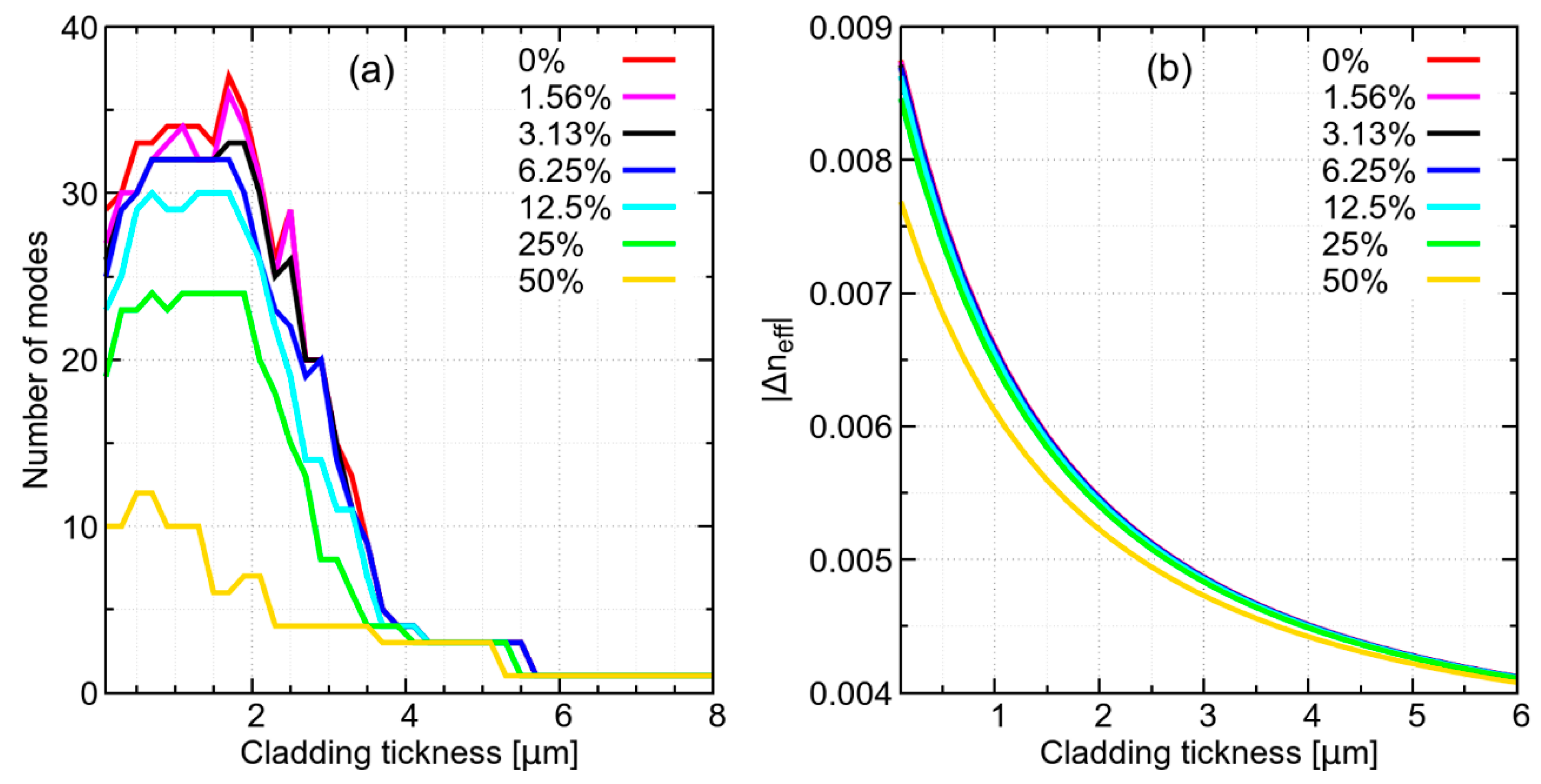 Sensors 19 00039 g002