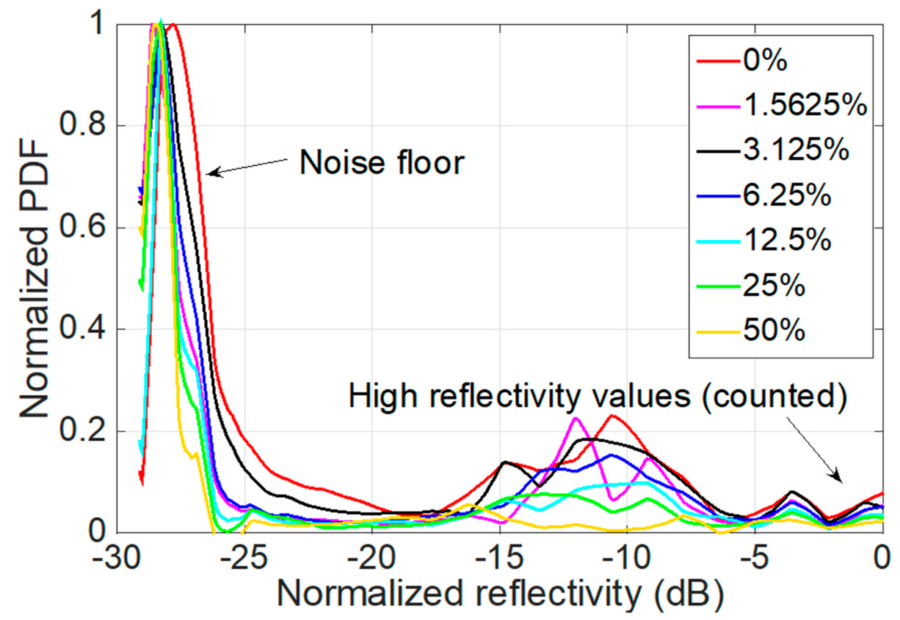 Sensors 19 00039 g007