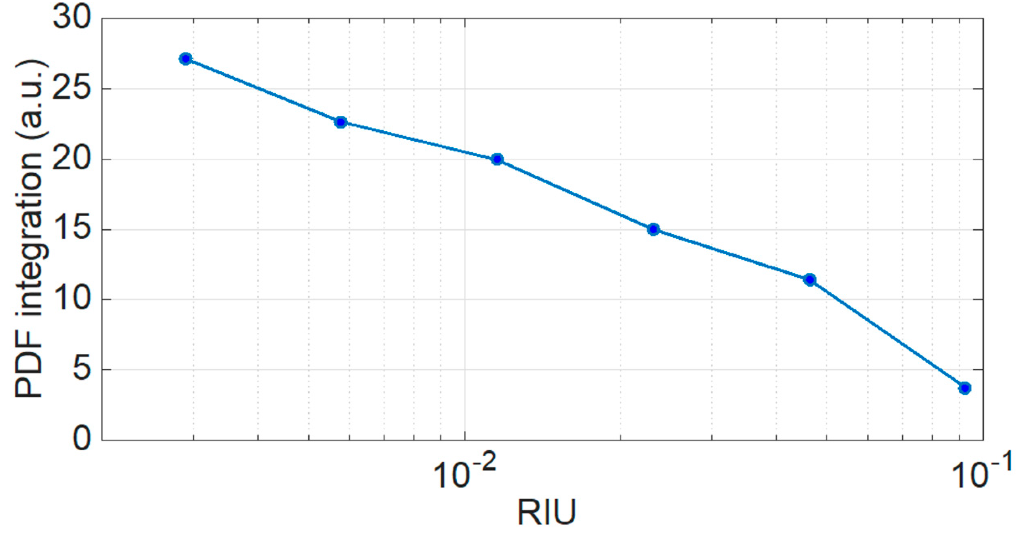 Sensors 19 00039 g008