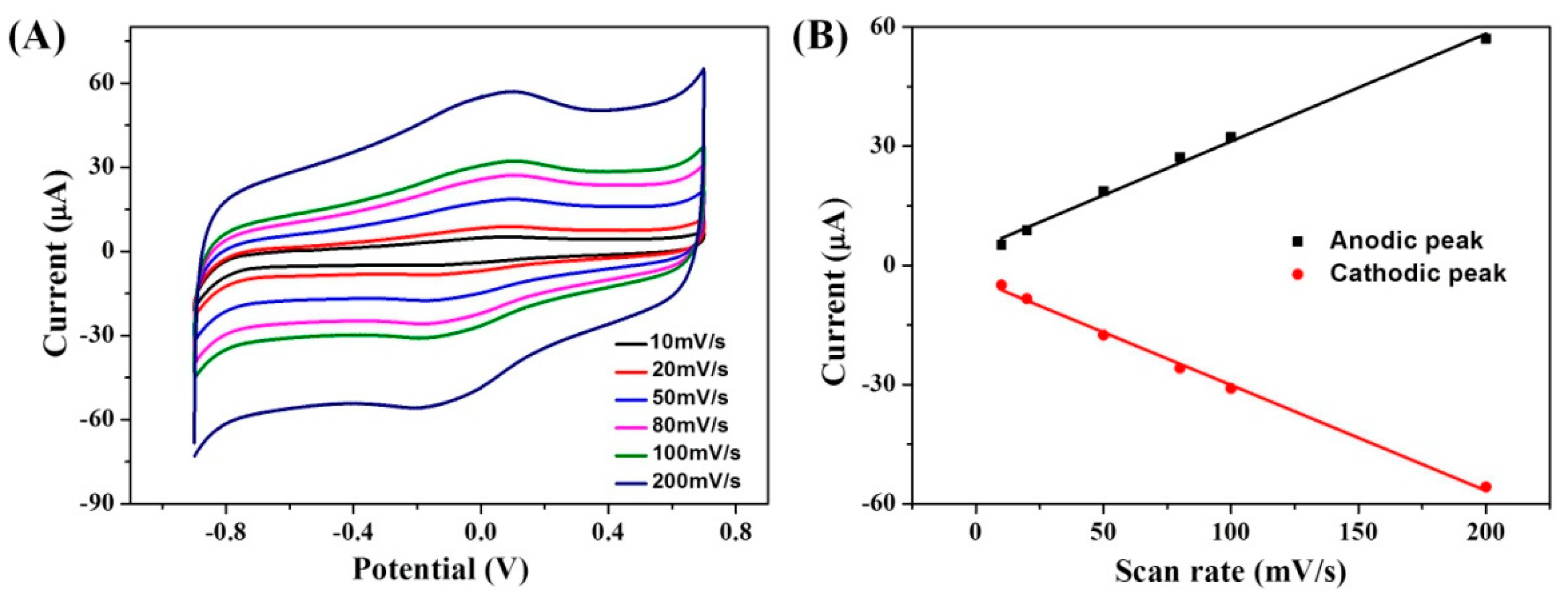 Sensors 19 00040 g004 550