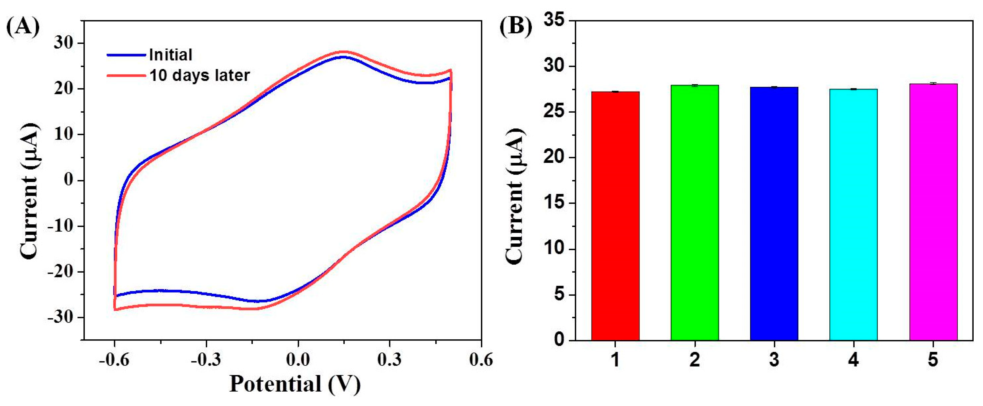 Sensors 19 00040 g006 550