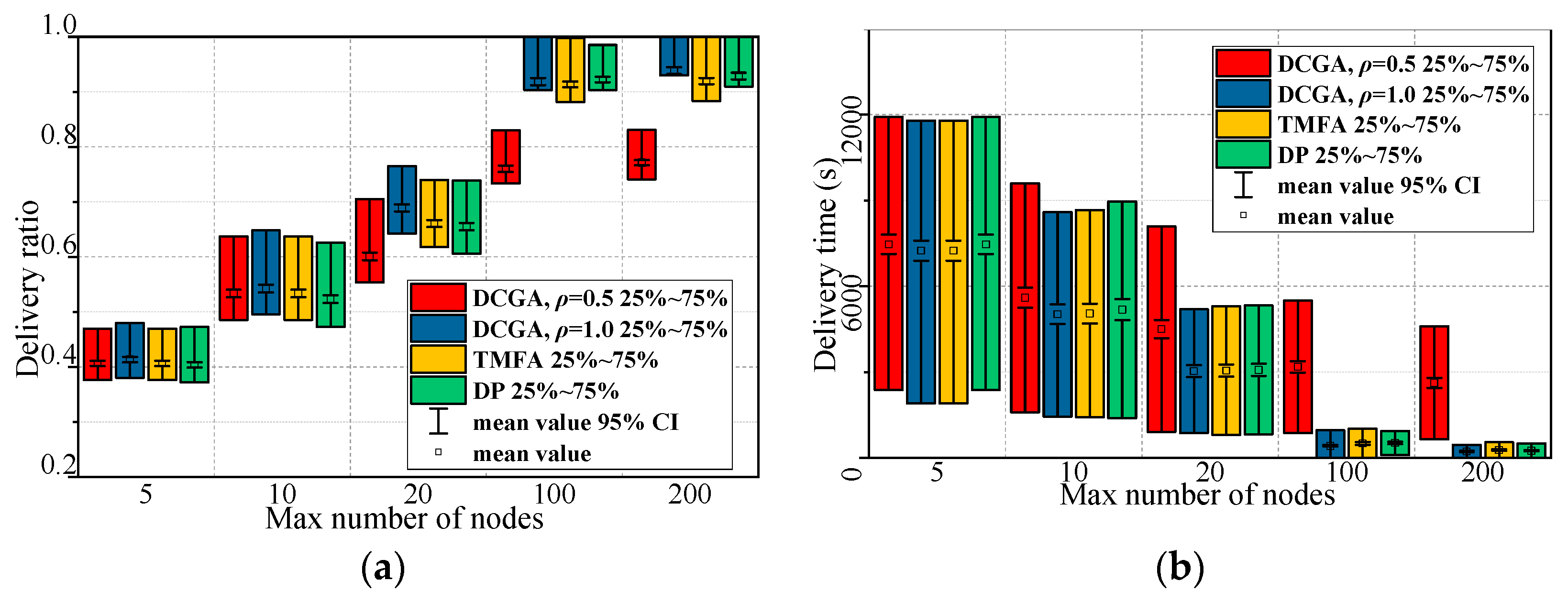 Sensors 19 00041 g014