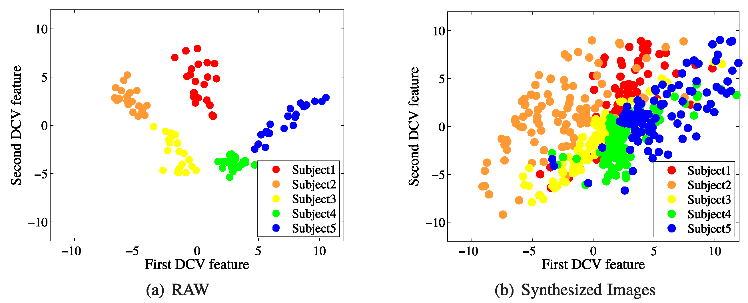Sensors 19 00043 g003