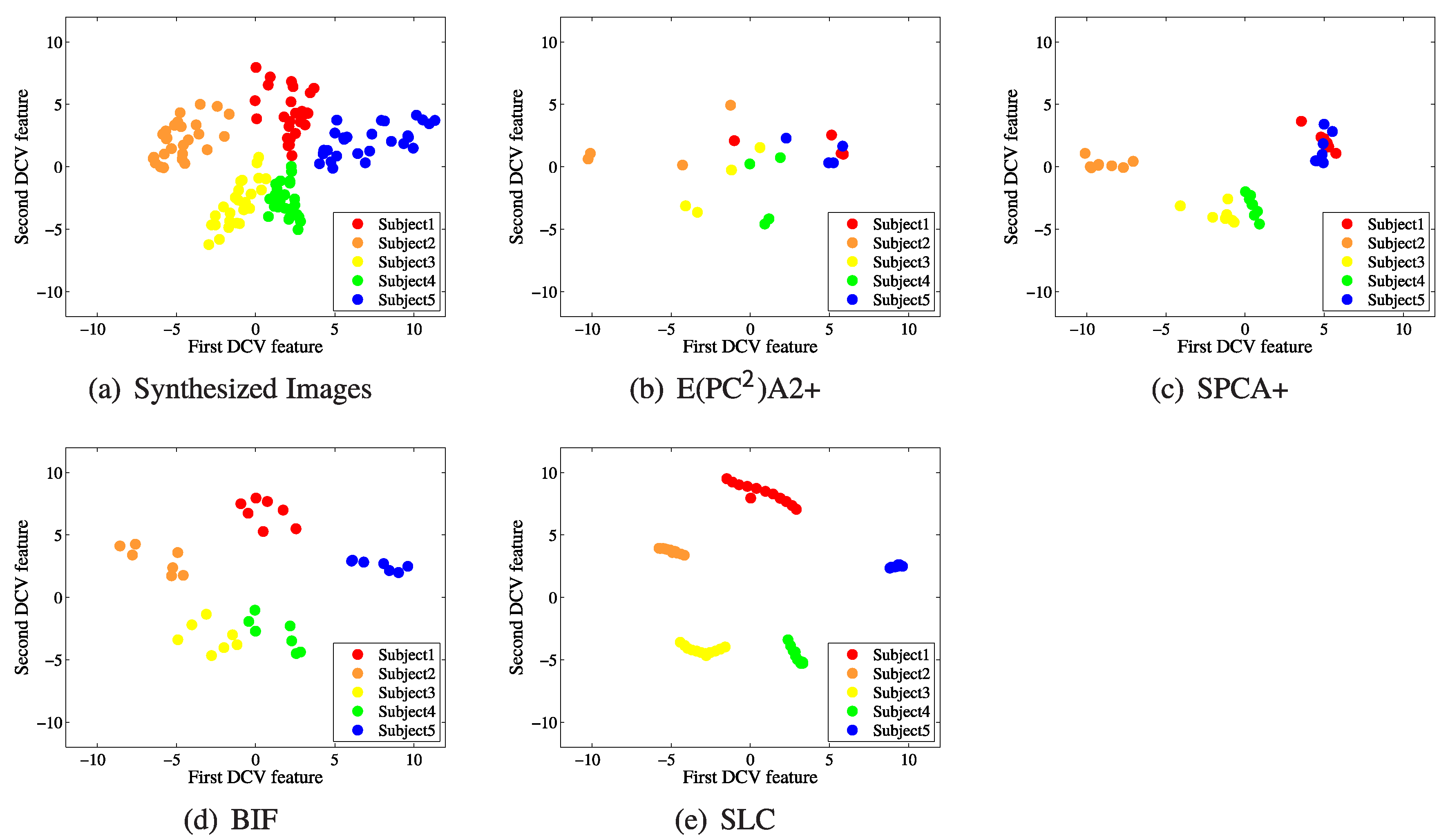 Sensors 19 00043 g004