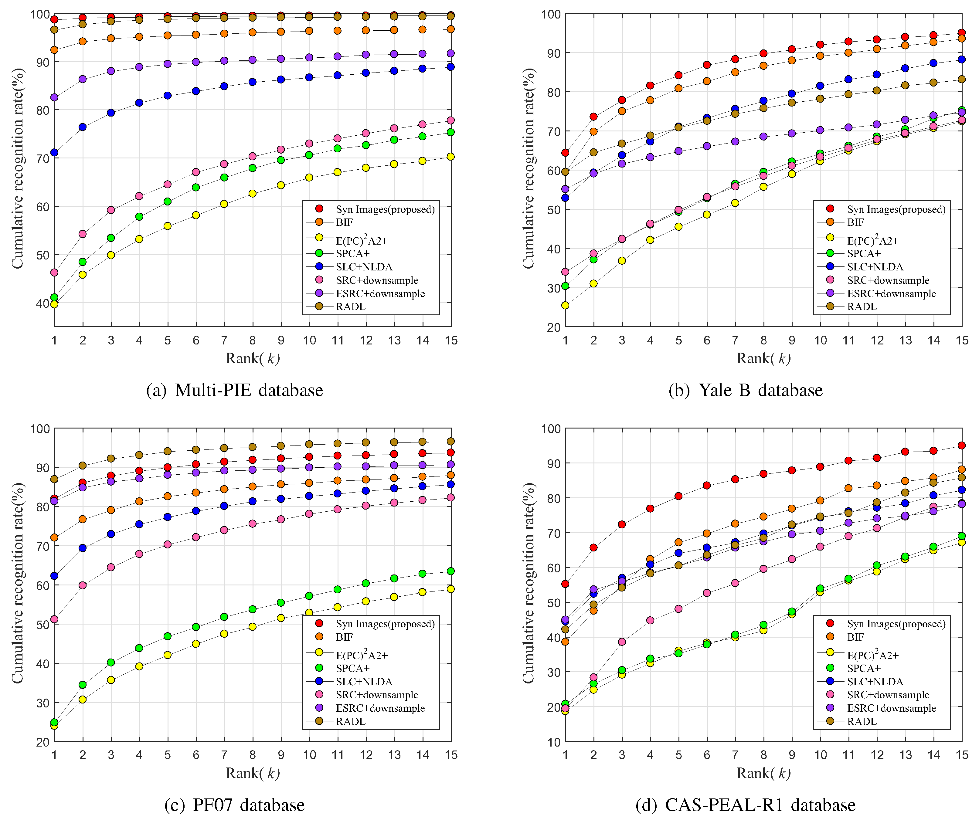 Sensors 19 00043 g009