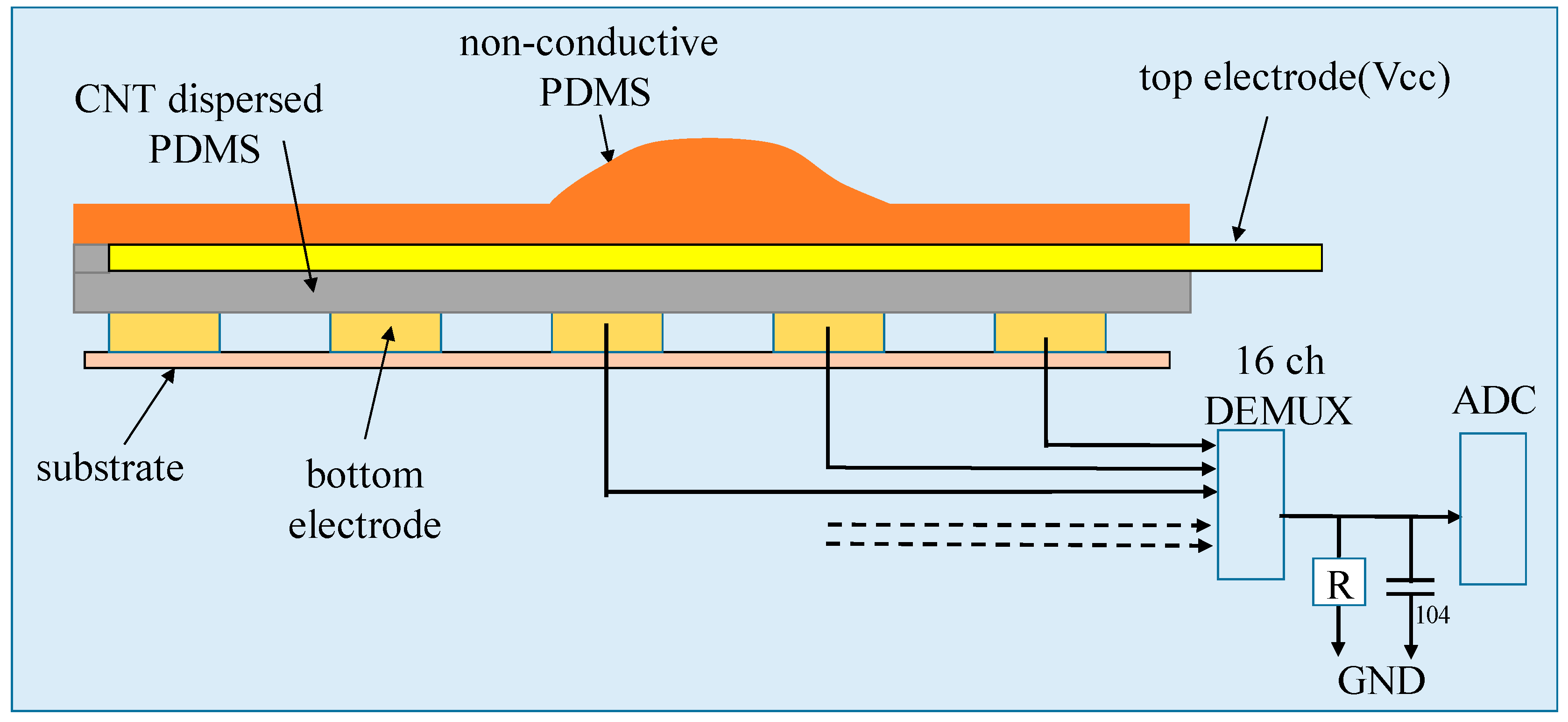 Sensors 19 00044 g002