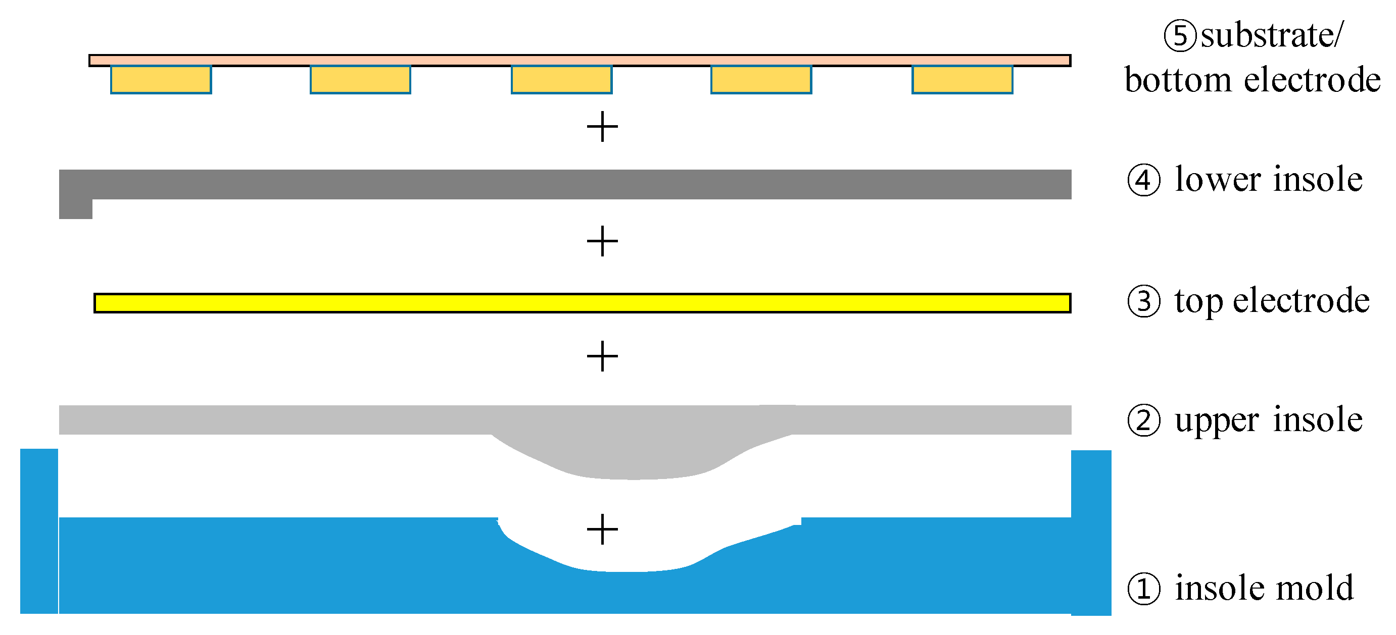Sensors 19 00044 g003