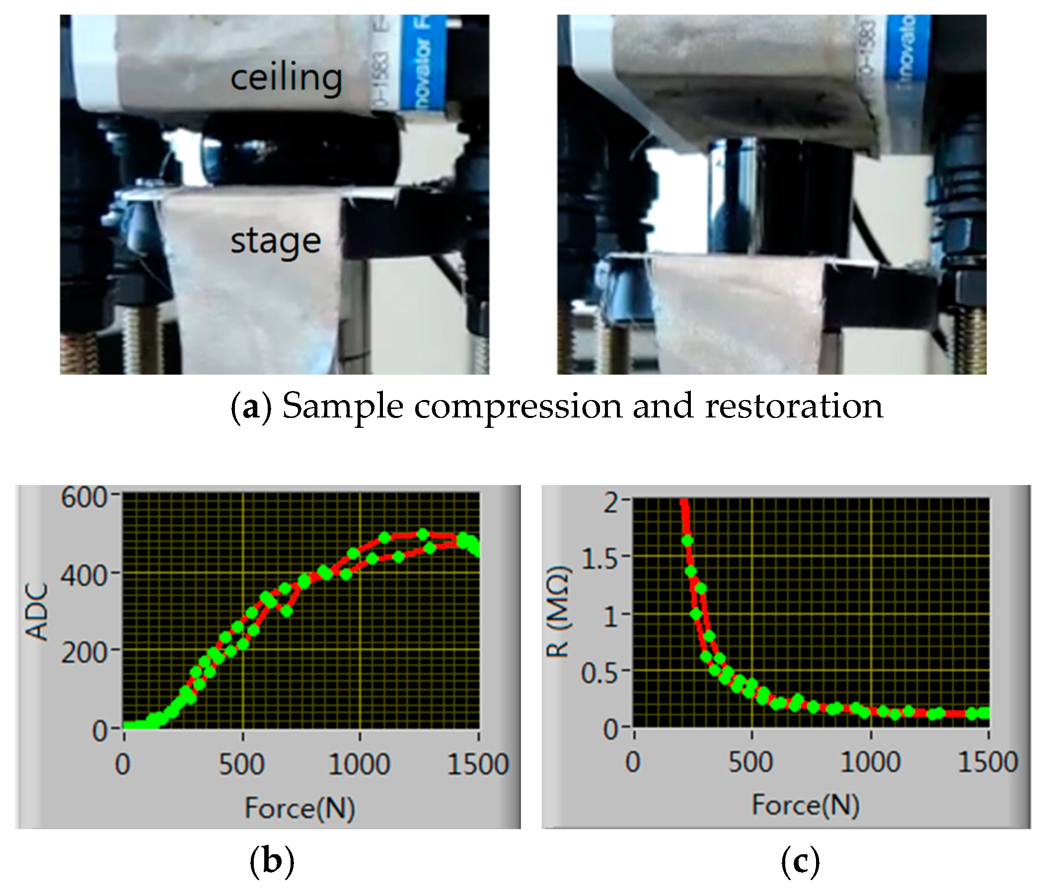 Sensors 19 00044 g006