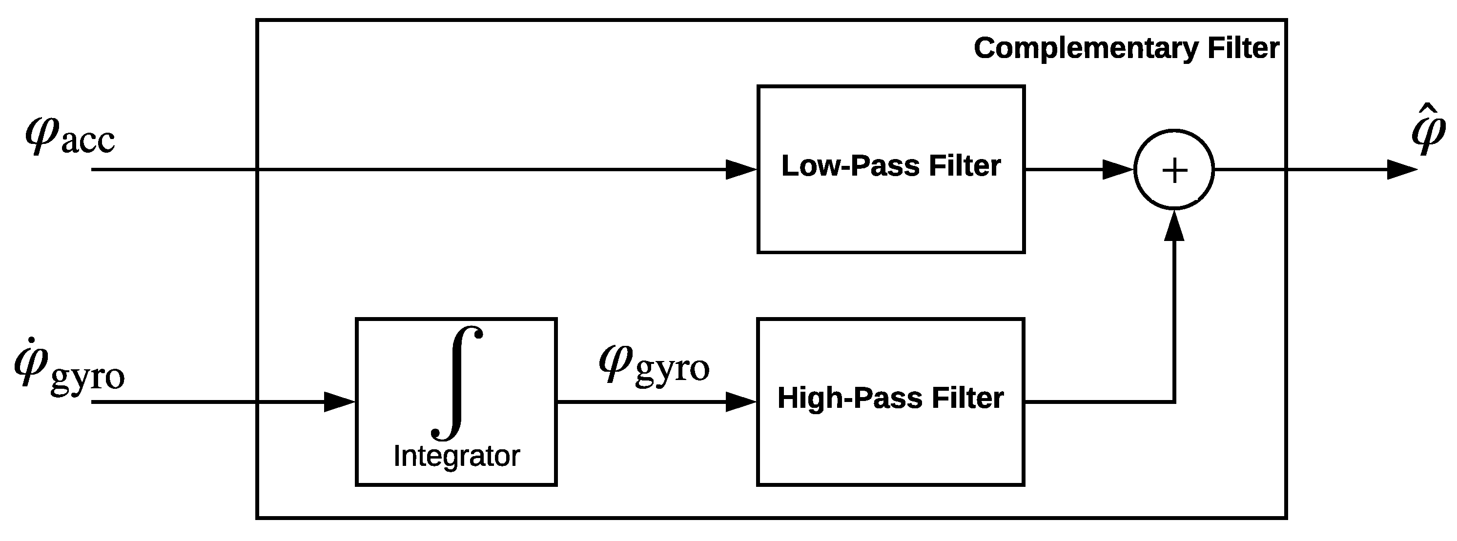 Sensors 19 00046 g003 Sensors 19 00046 g003