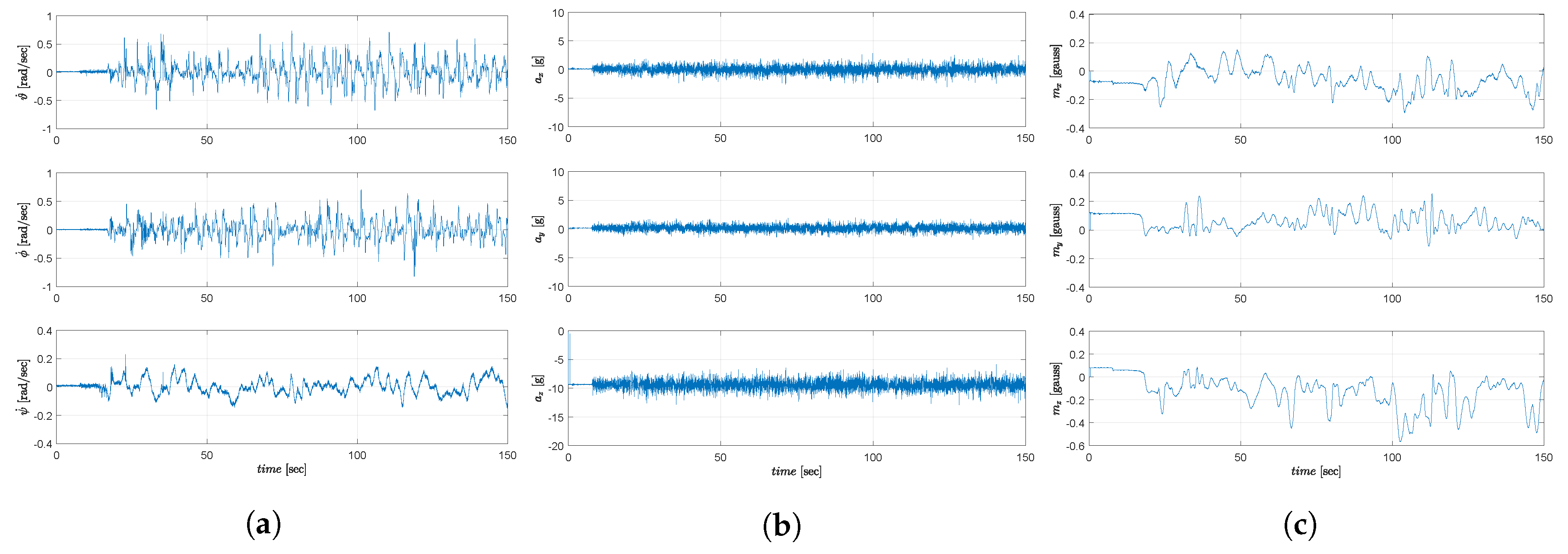 Sensors 19 00046 g007 Sensors 19 00046 g007