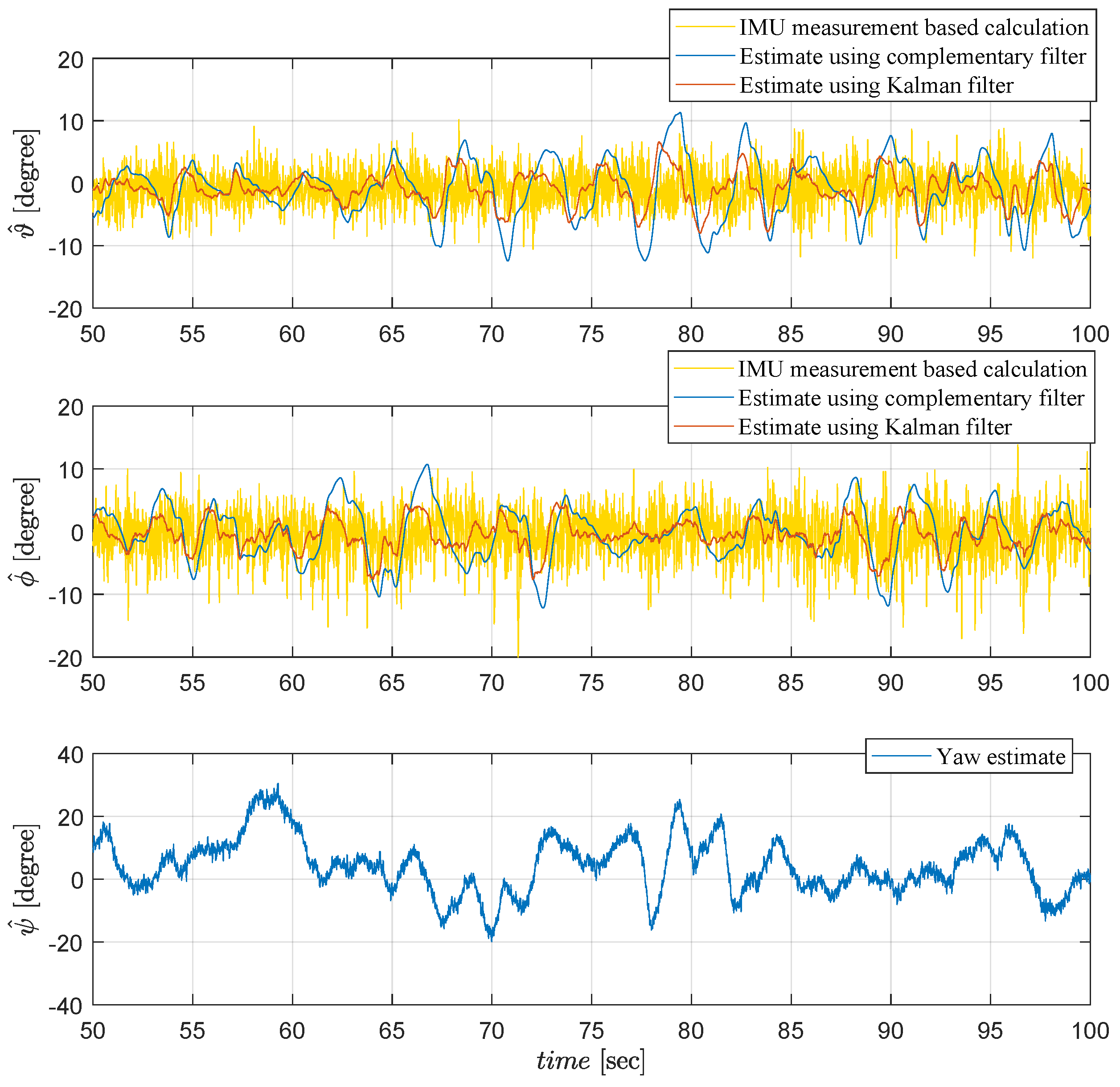 Sensors 19 00046 g009 Sensors 19 00046 g009