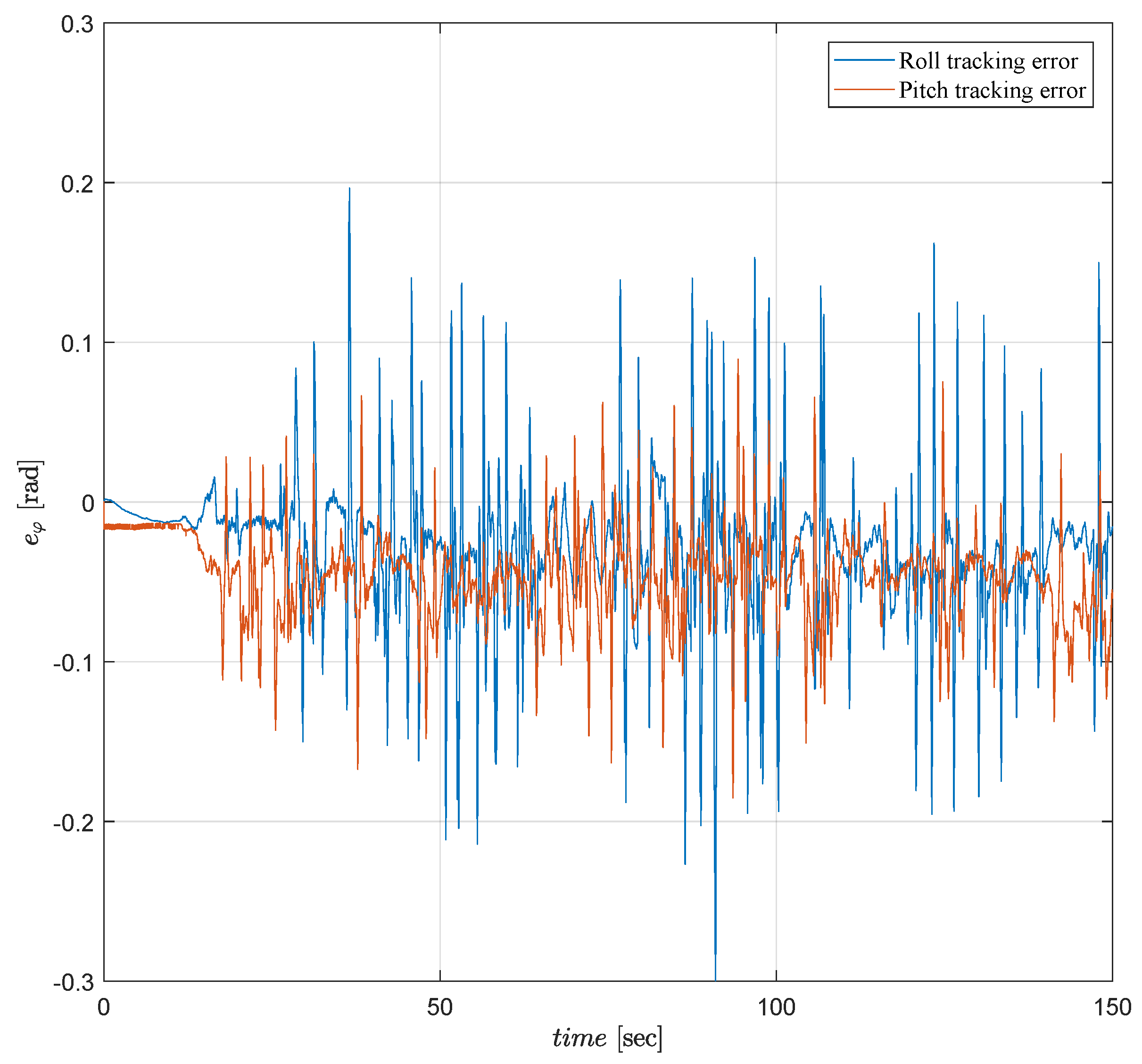 Sensors 19 00046 g010 Sensors 19 00046 g010