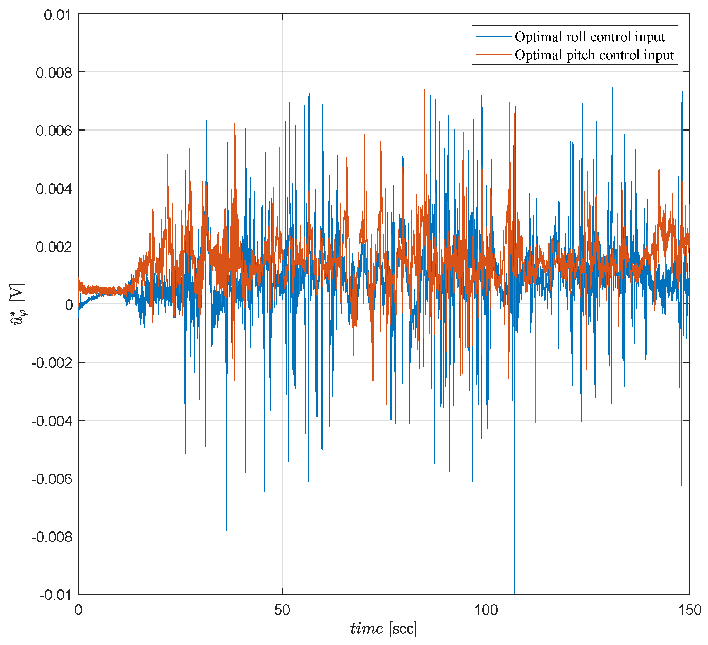 Sensors 19 00046 g012 Sensors 19 00046 g012