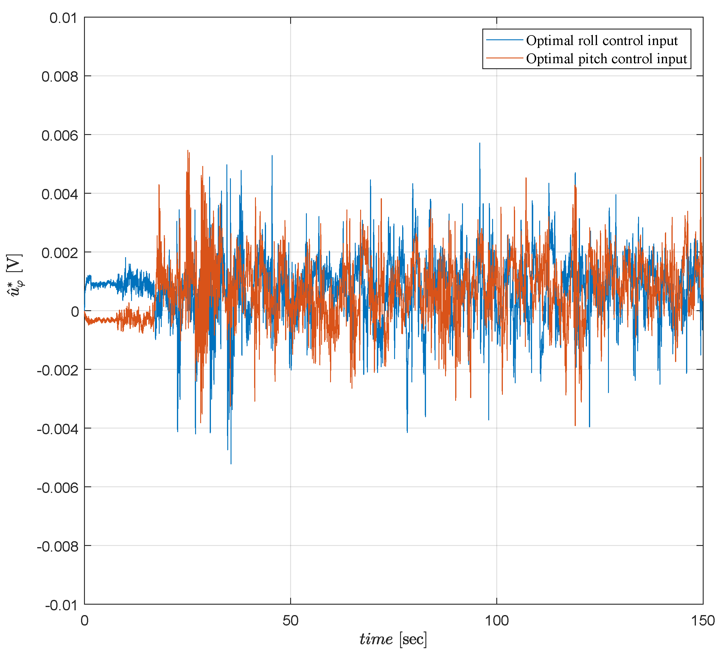 Sensors 19 00046 g013 Sensors 19 00046 g013