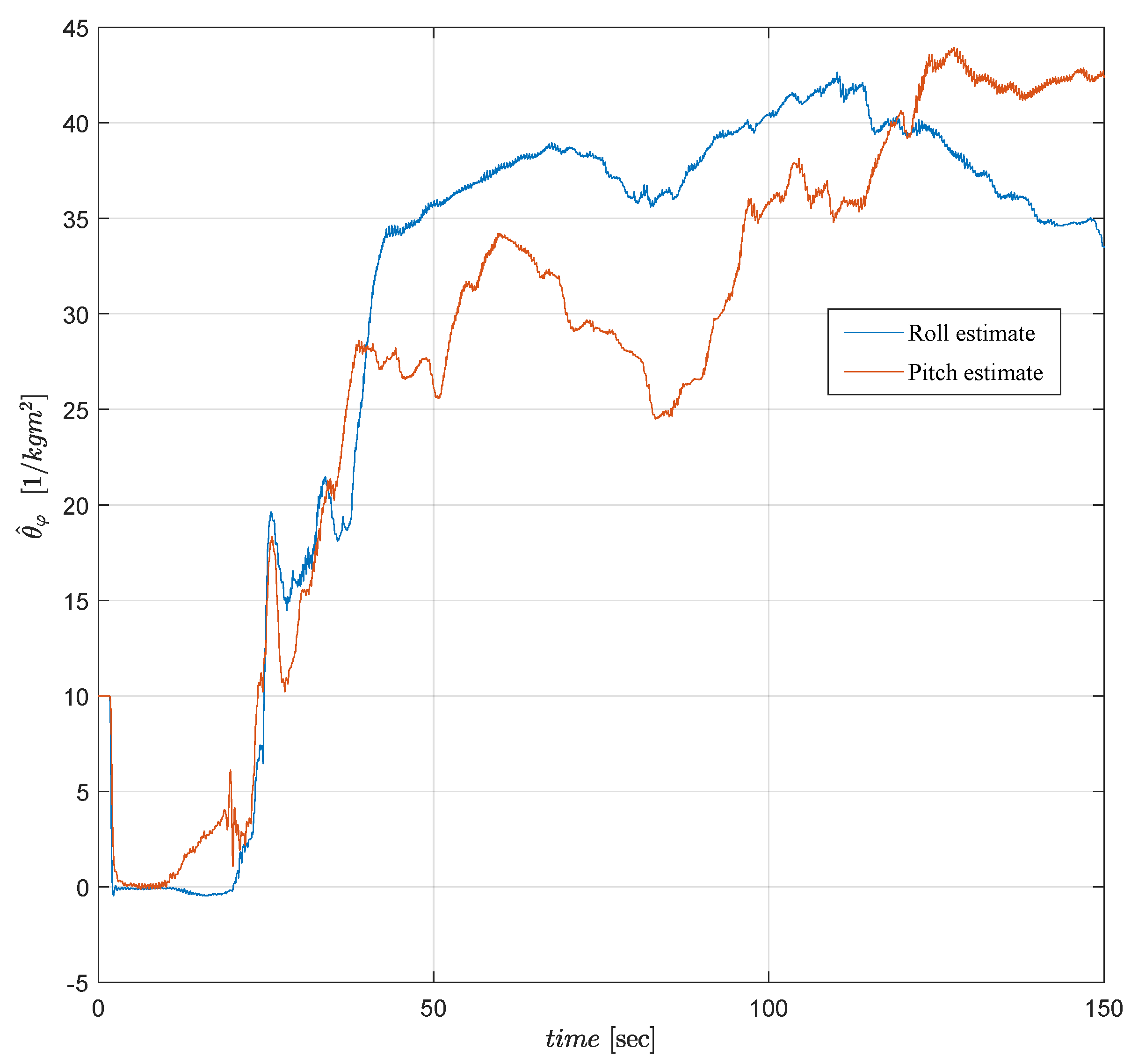 Sensors 19 00046 g015 Sensors 19 00046 g015