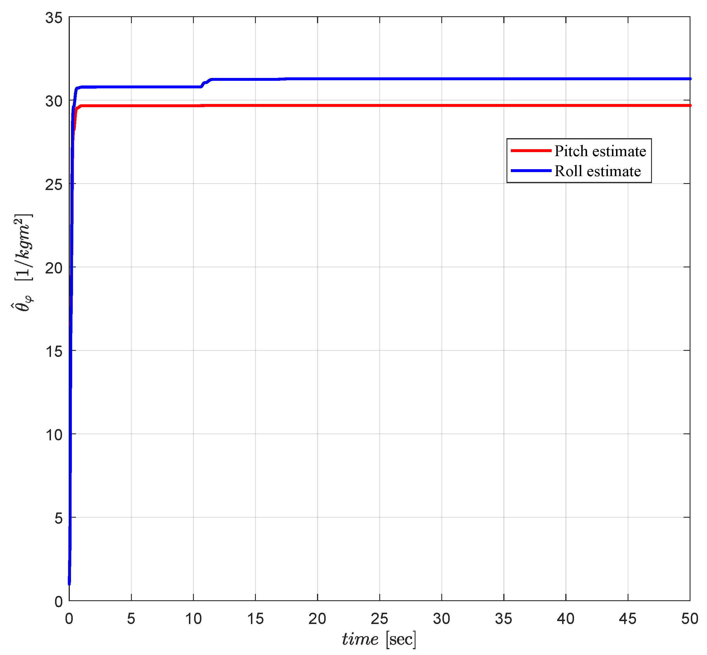 Sensors 19 00046 g017 Sensors 19 00046 g017