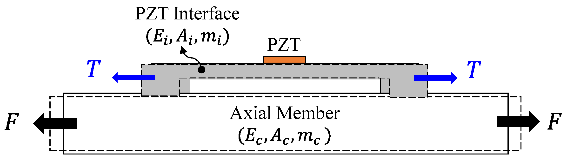 Sensors 19 00047 g002
