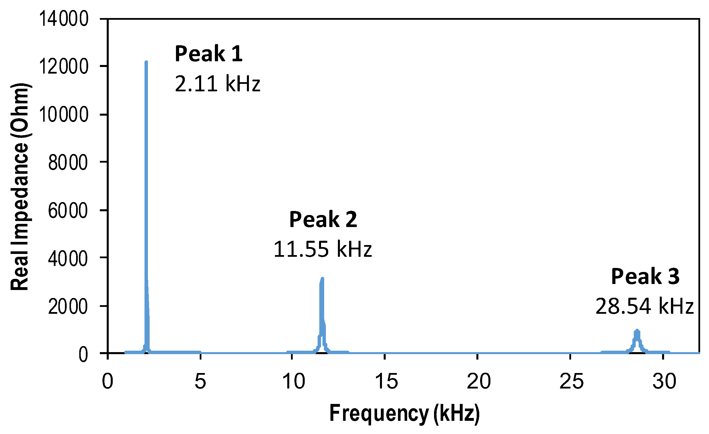 Sensors 19 00047 g005