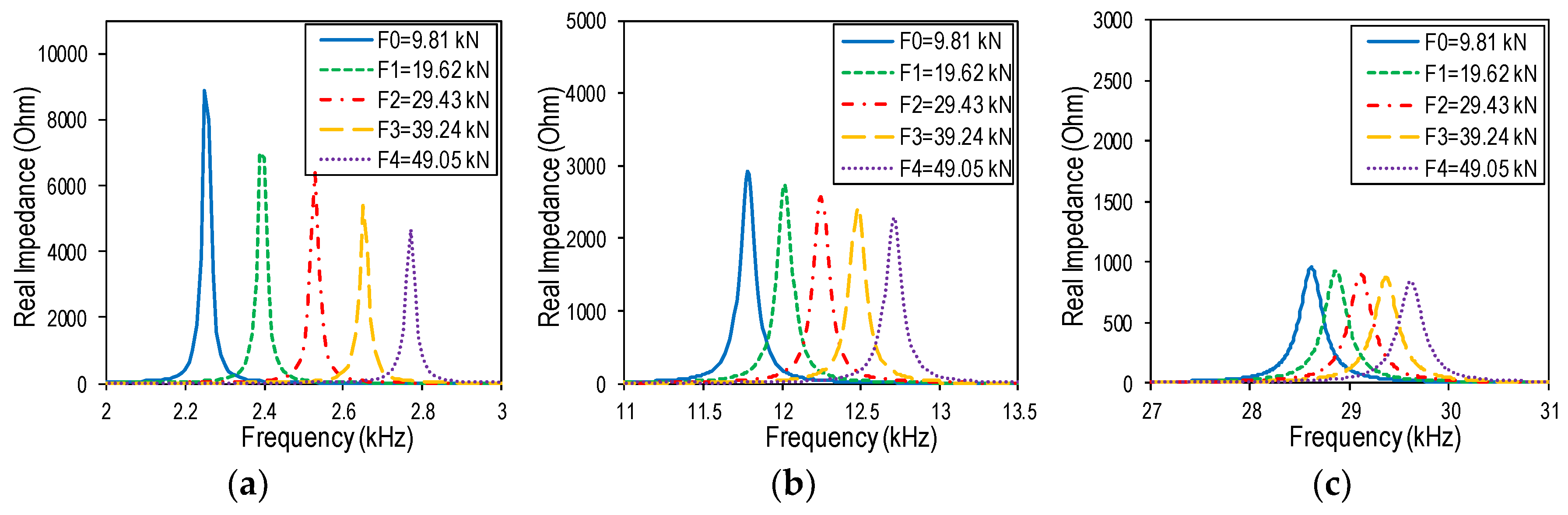 Sensors 19 00047 g009