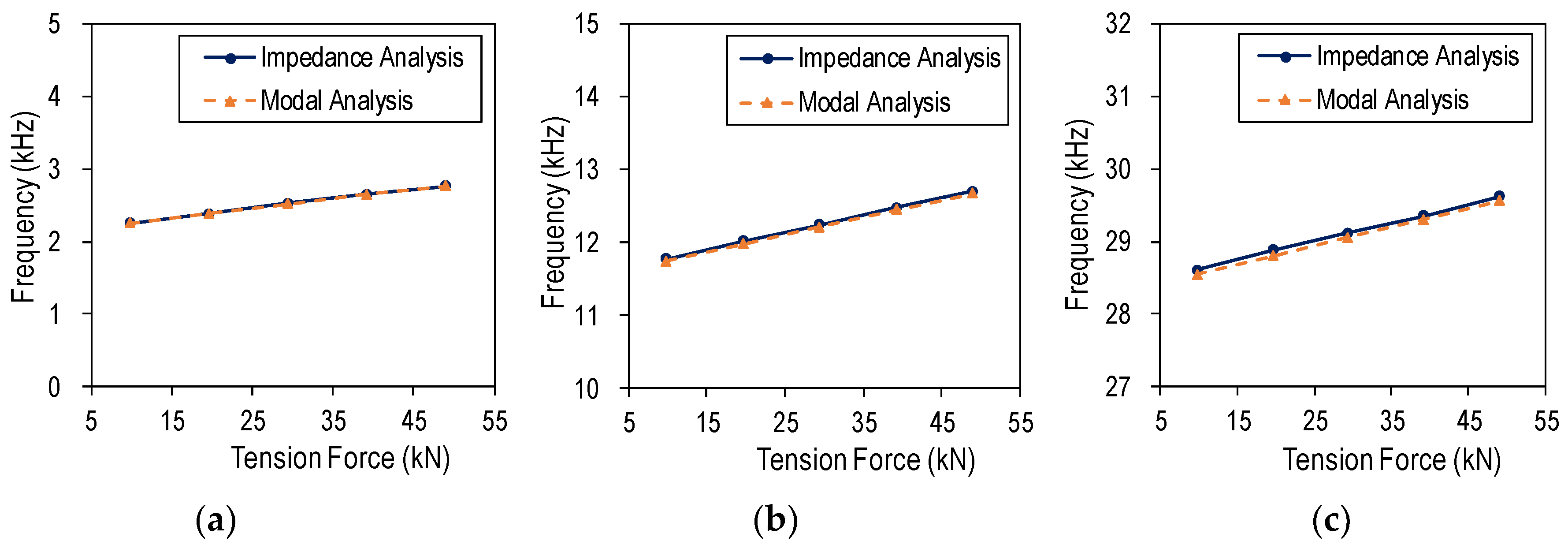 Sensors 19 00047 g010