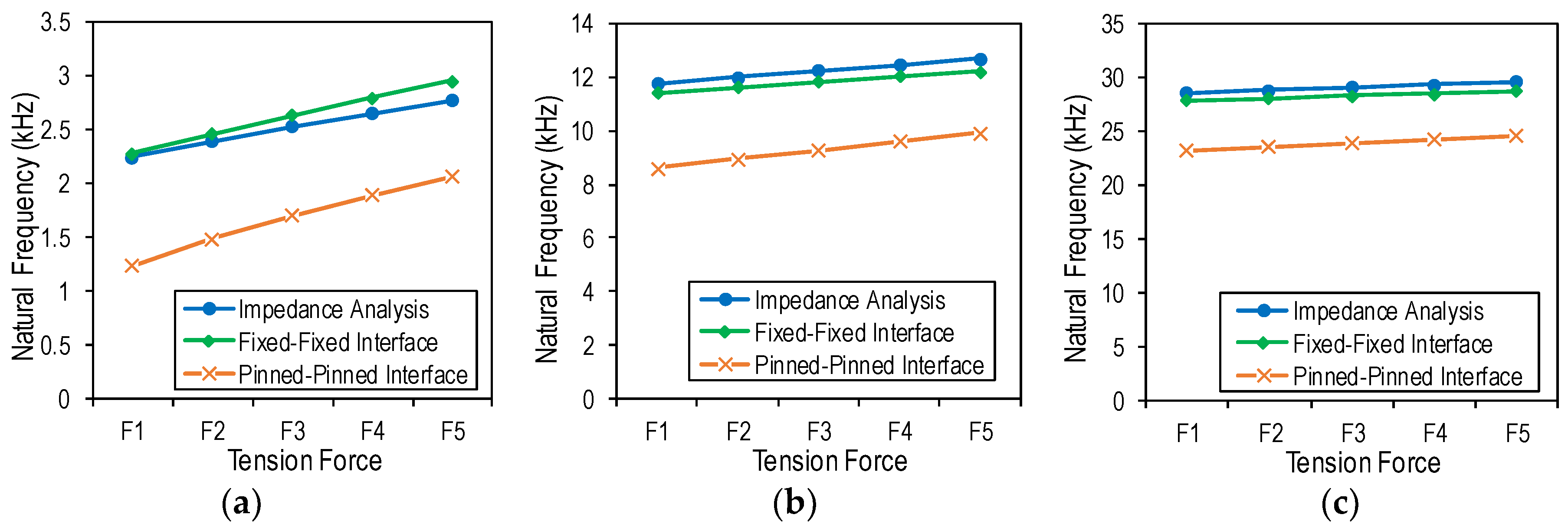 Sensors 19 00047 g011