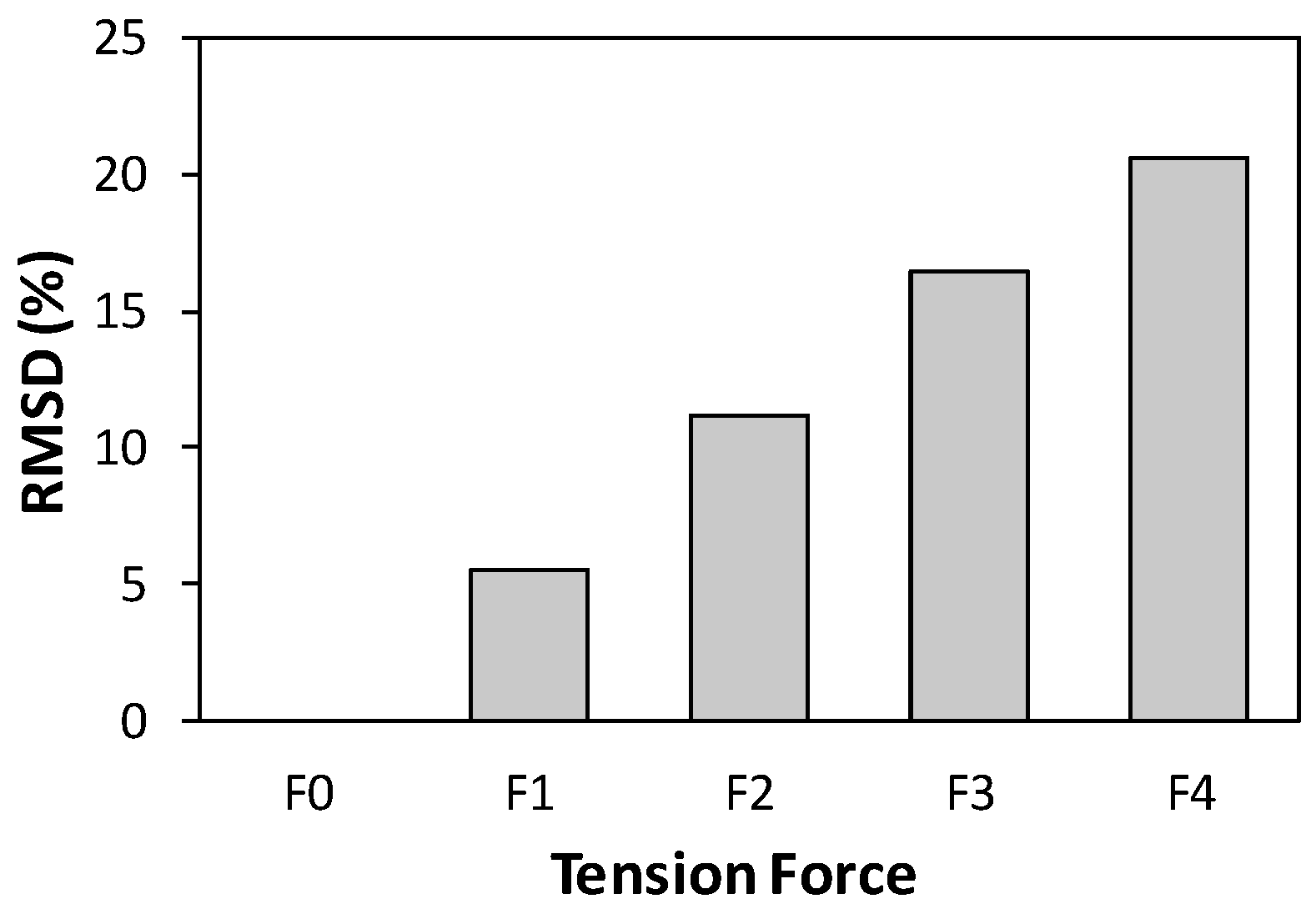 Sensors 19 00047 g012