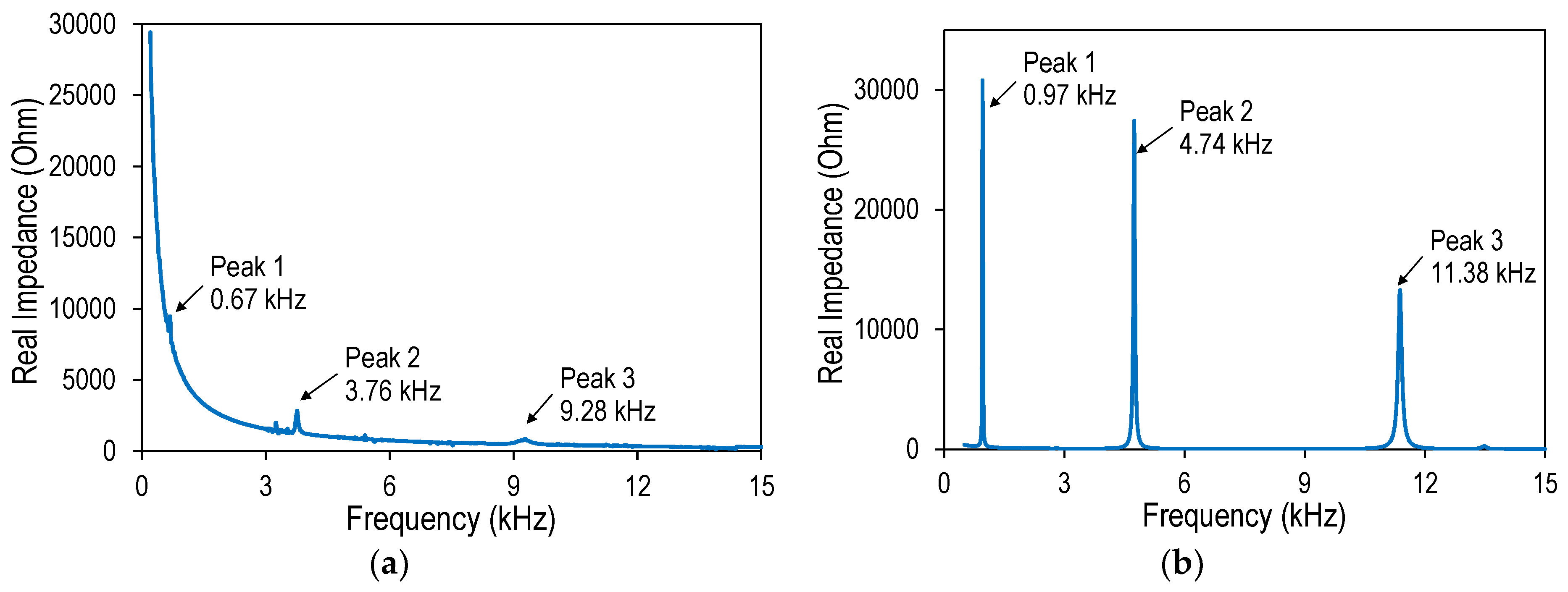 Sensors 19 00047 g015