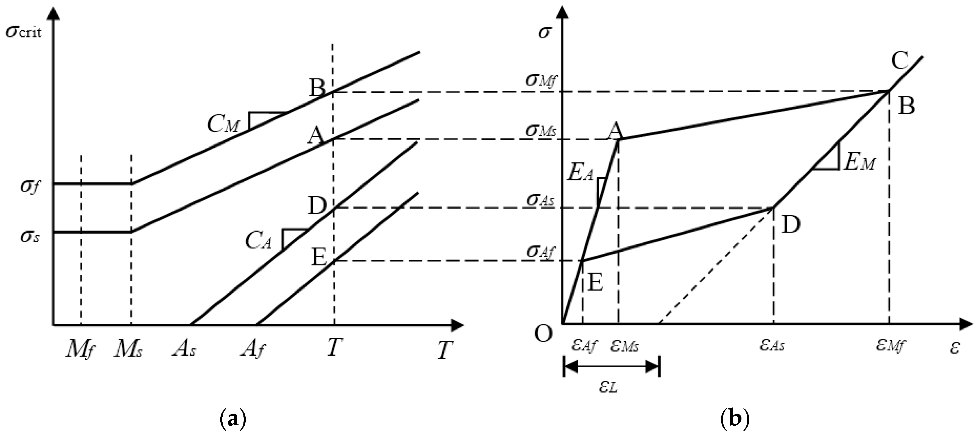 Numerical Simulation and Experimental Study of a Simplified