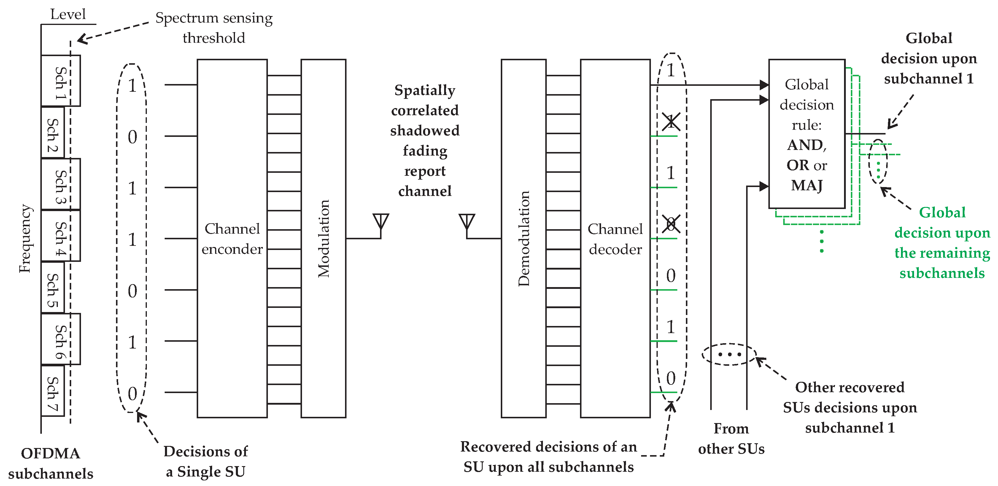 Sensors 19 00051 g002 Sensors 19 00051 g002
