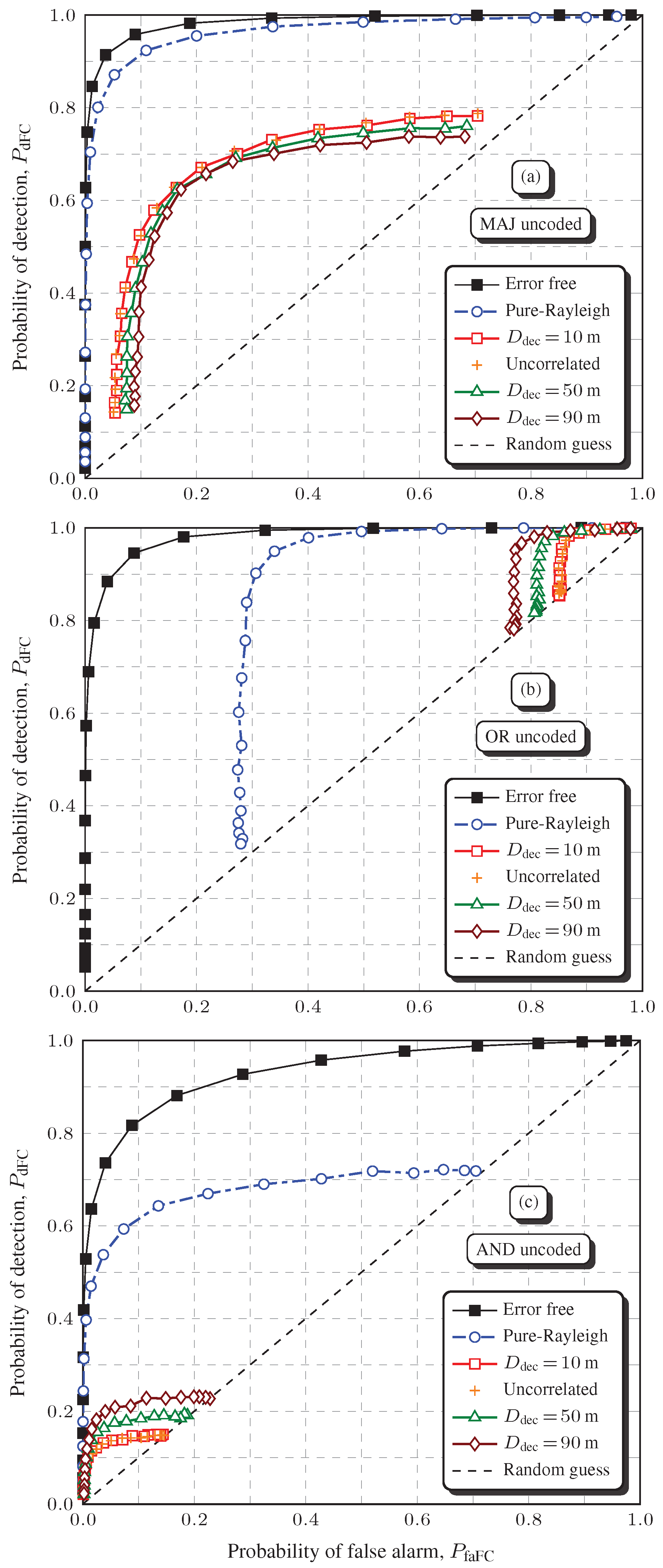 Sensors 19 00051 g004 Sensors 19 00051 g004