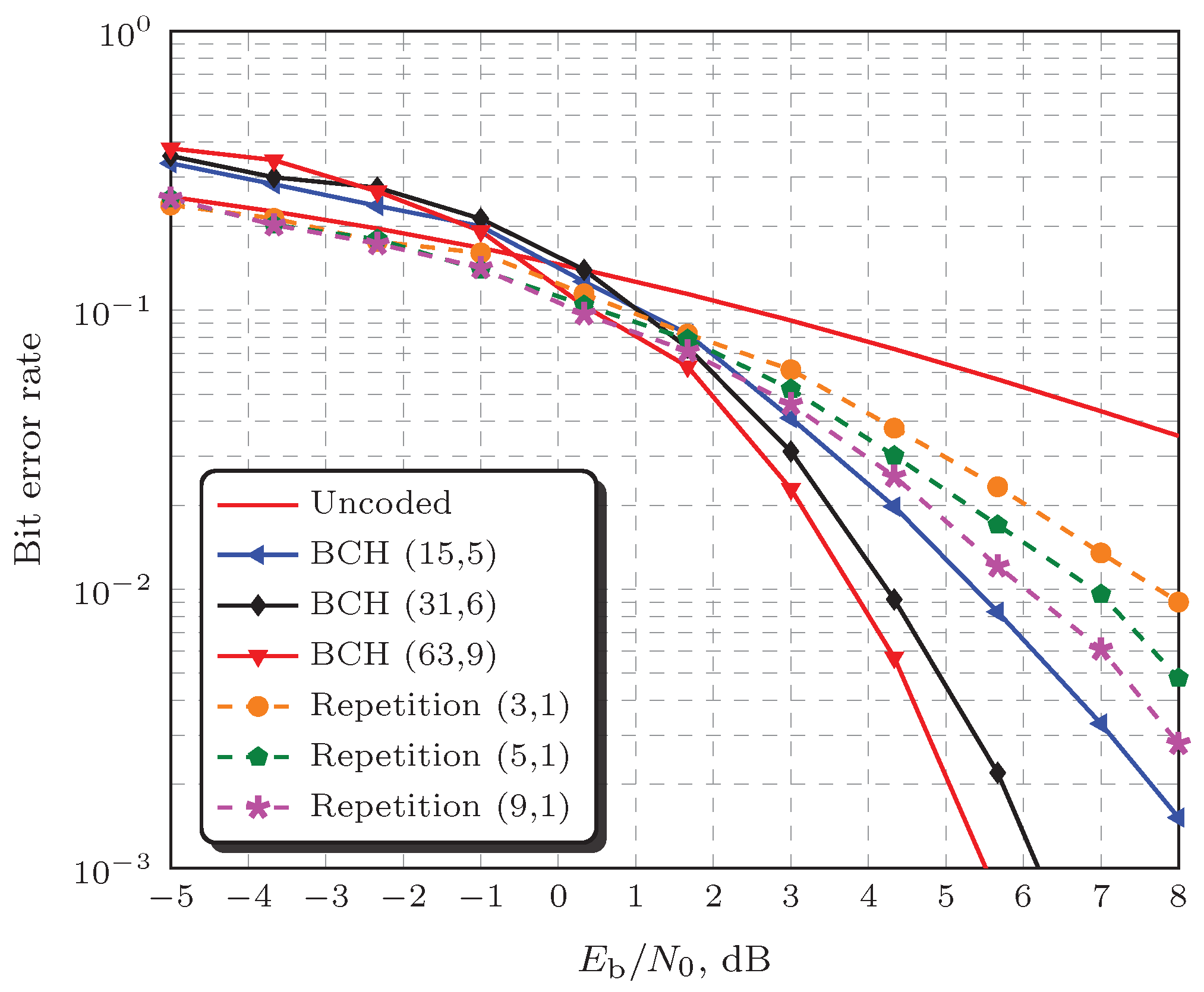 Sensors 19 00051 g006 Sensors 19 00051 g006