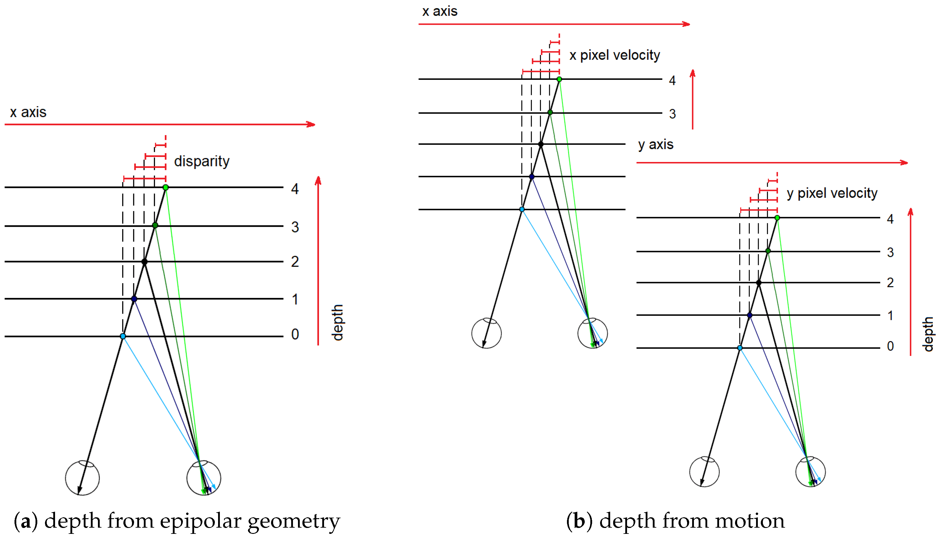 Sensors 19 00053 g006 Sensors 19 00053 g006
