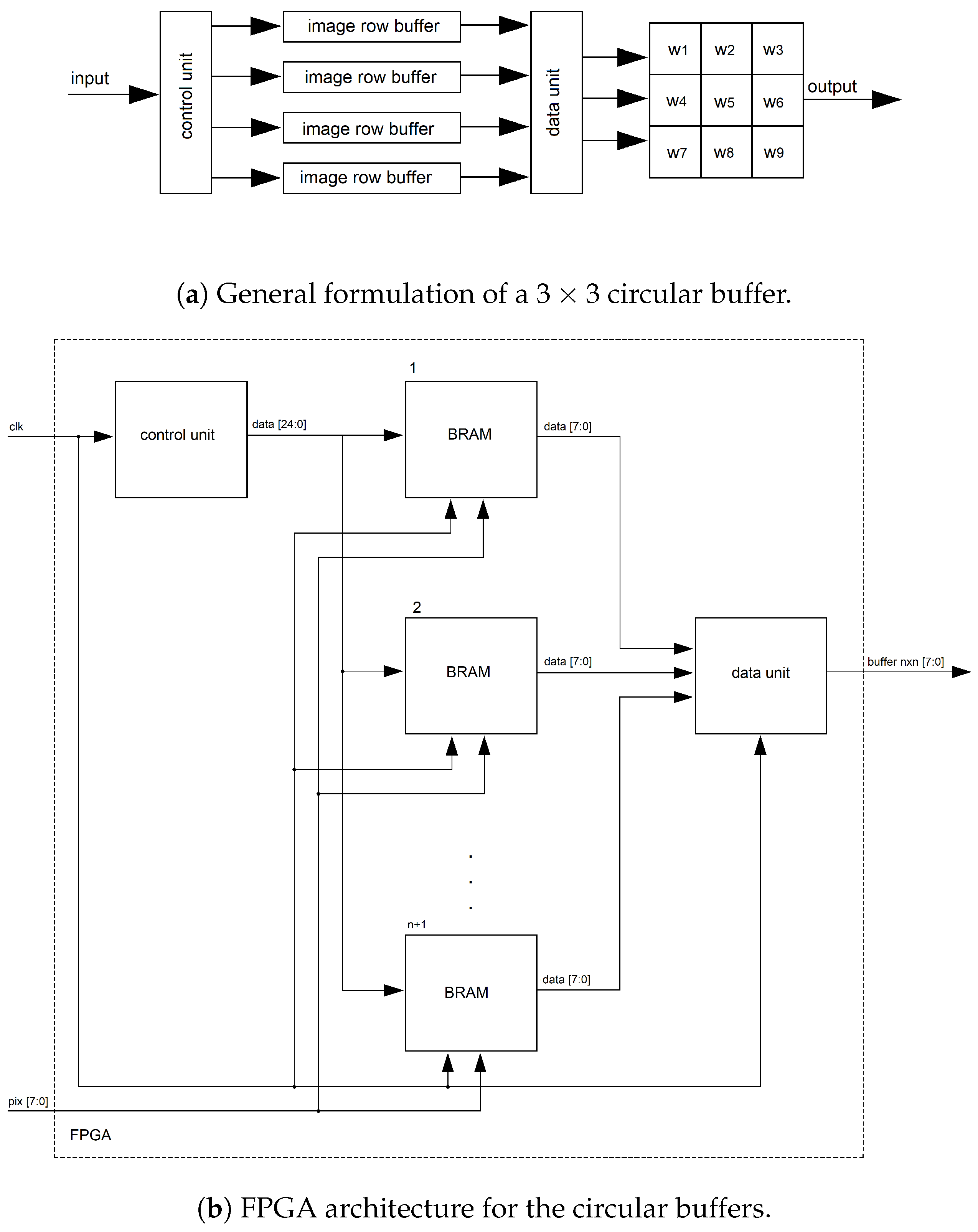 Sensors 19 00053 g011 Sensors 19 00053 g011