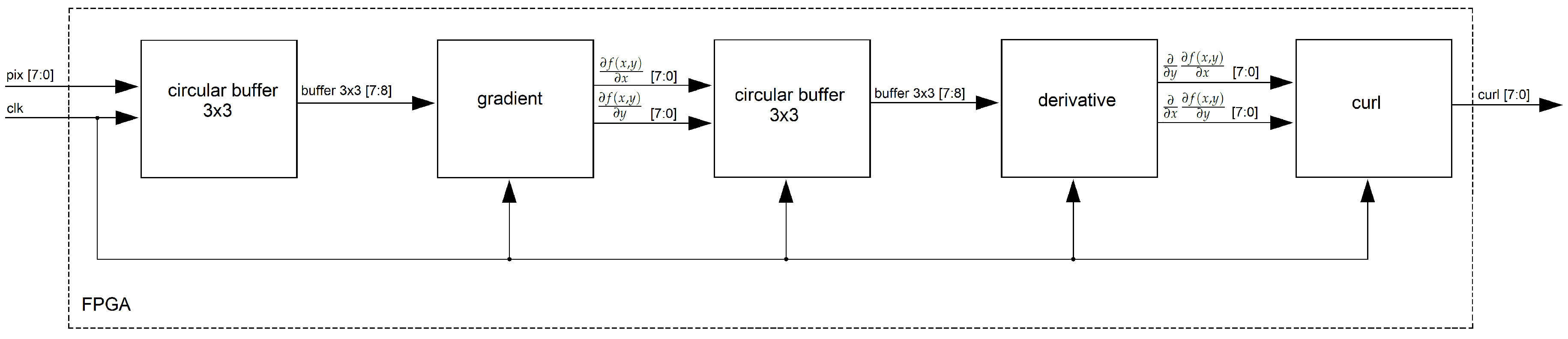Sensors 19 00053 g012 Sensors 19 00053 g012