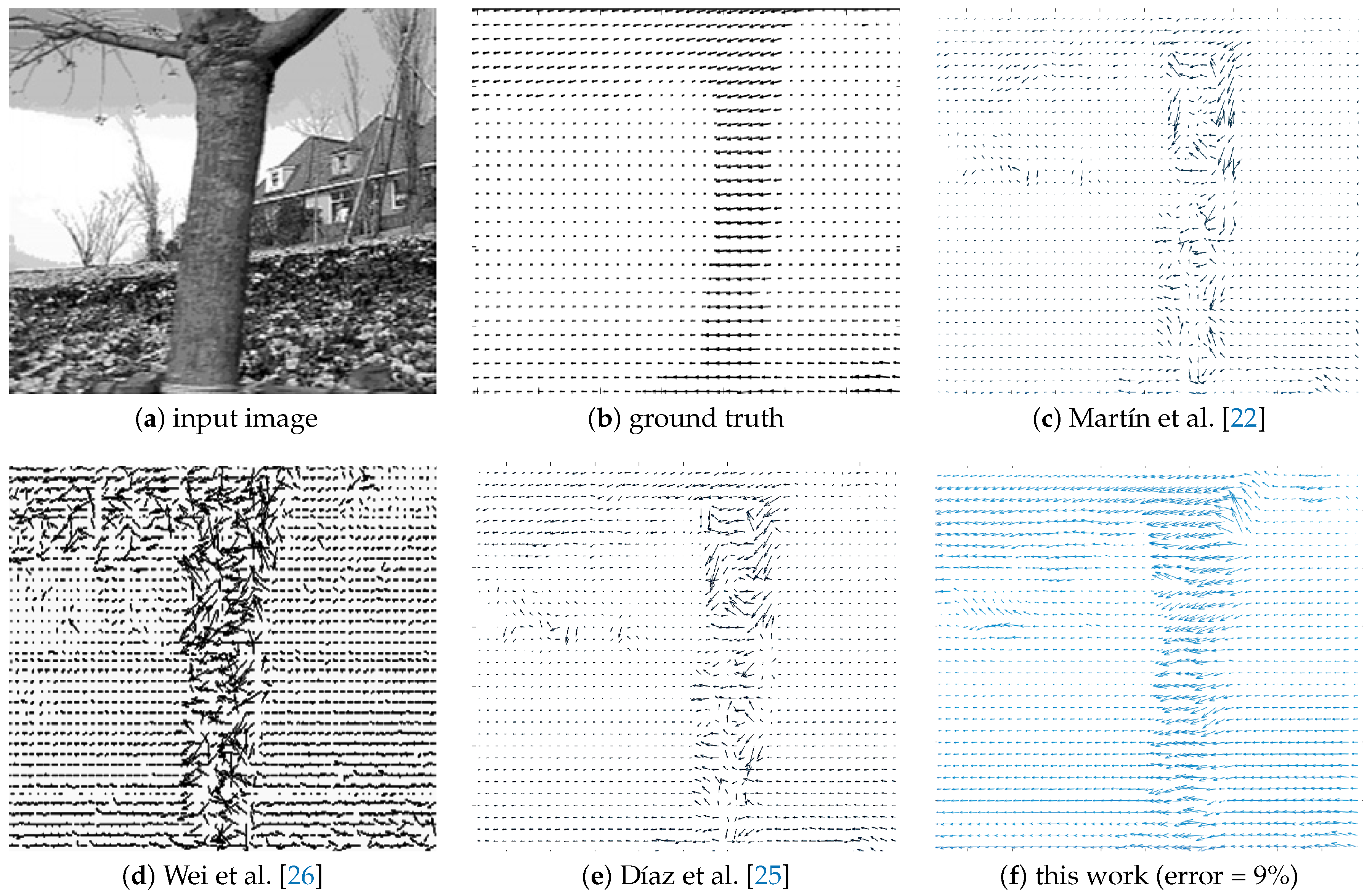 Sensors 19 00053 g014 Sensors 19 00053 g014