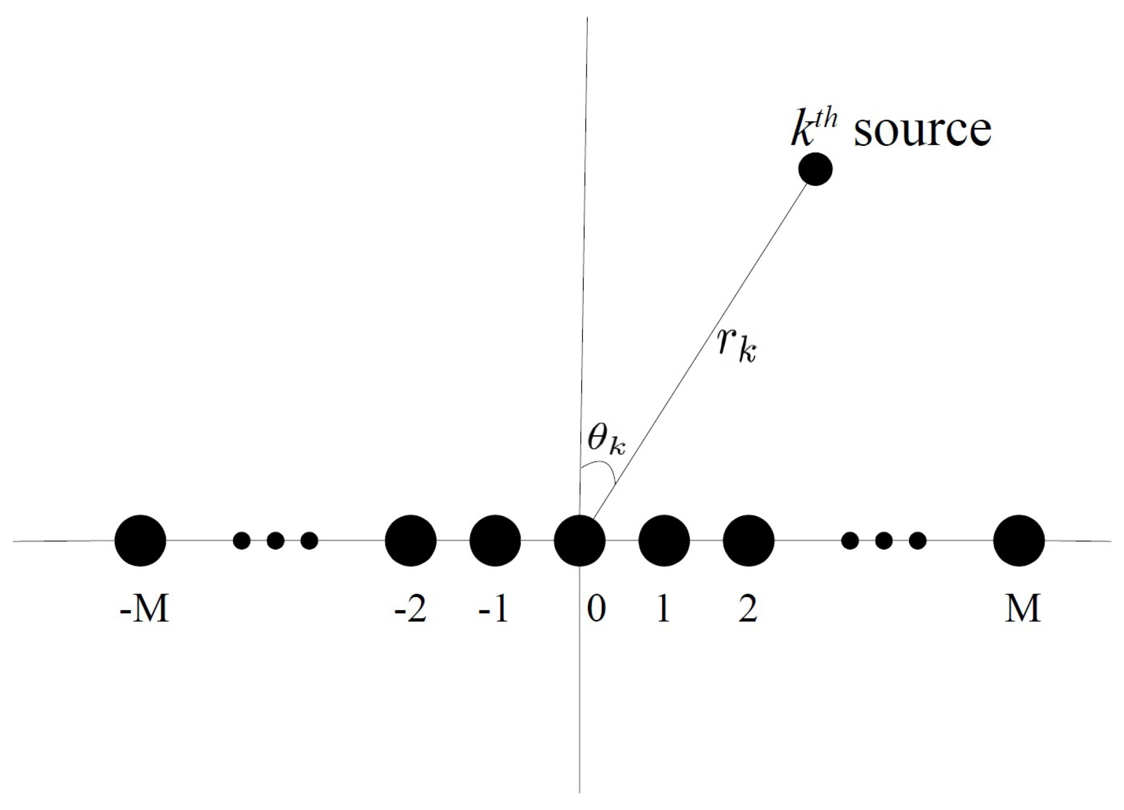 Sensors 19 00054 g001 550