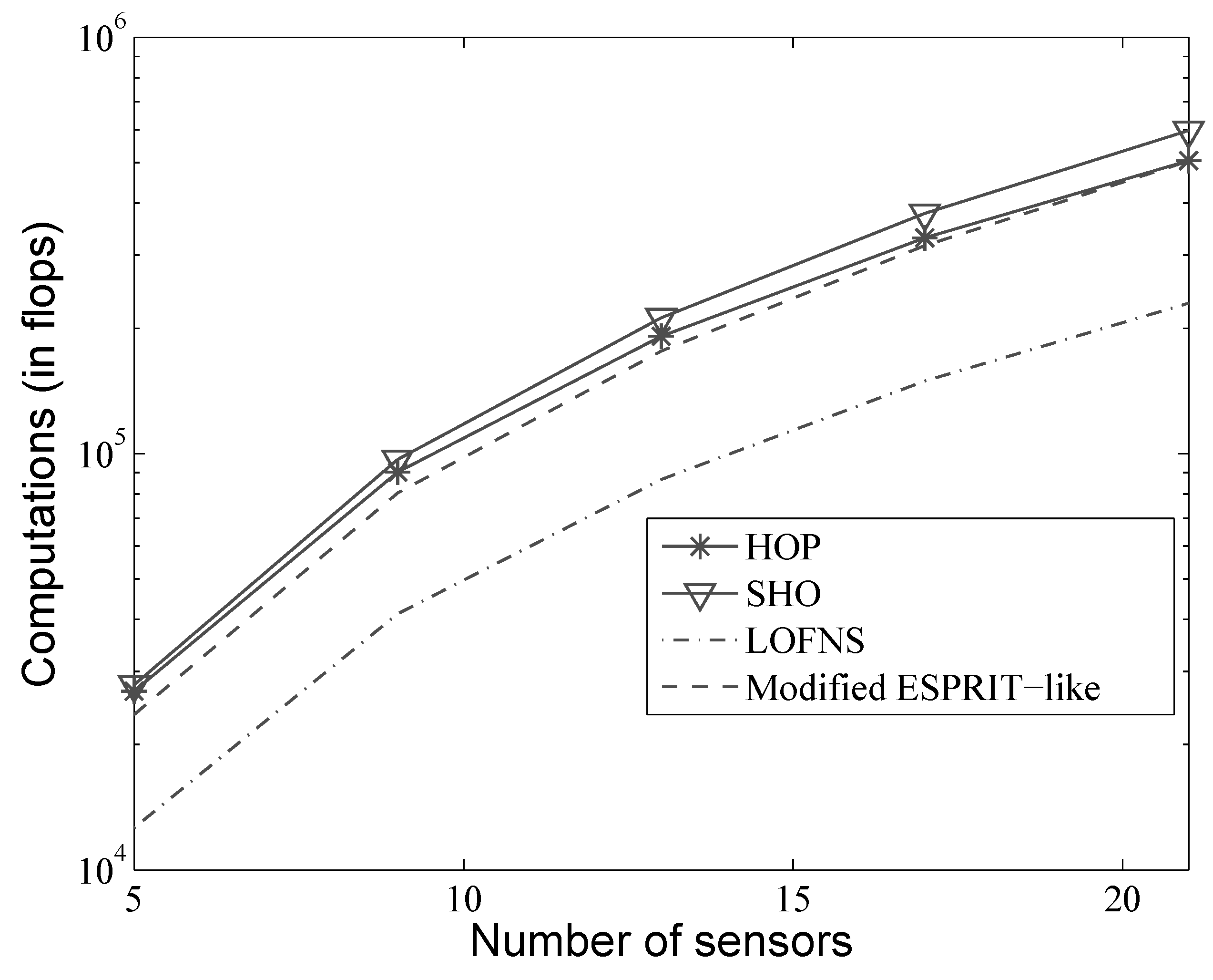 Sensors 19 00054 g002 550
