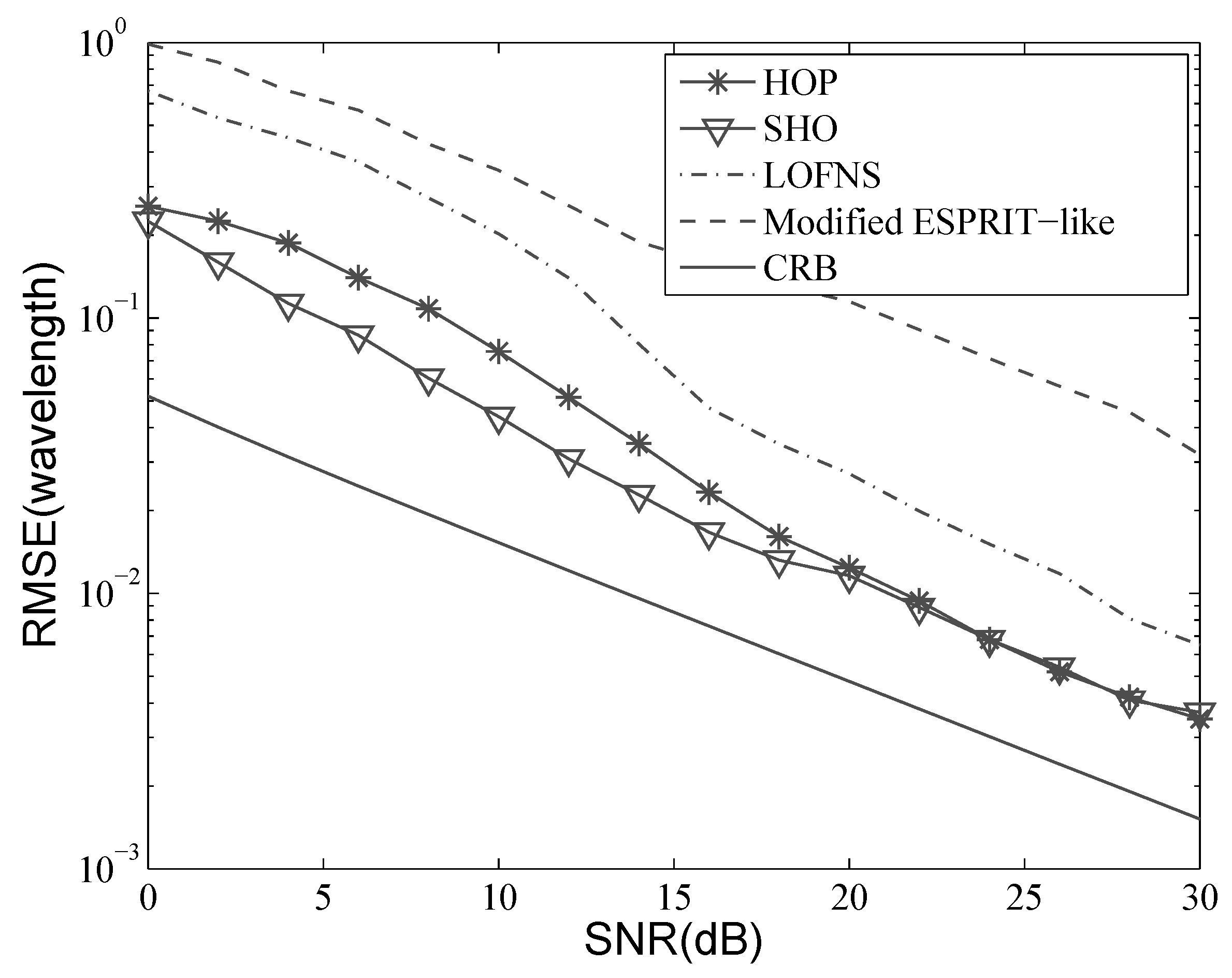 Sensors 19 00054 g006 550