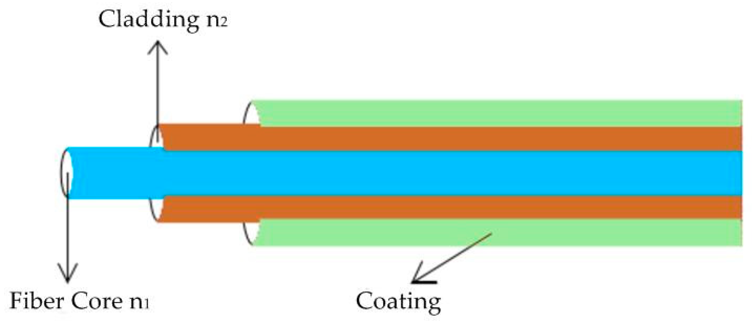 Sensors 19 00055 g005 Sensors 19 00055 g005