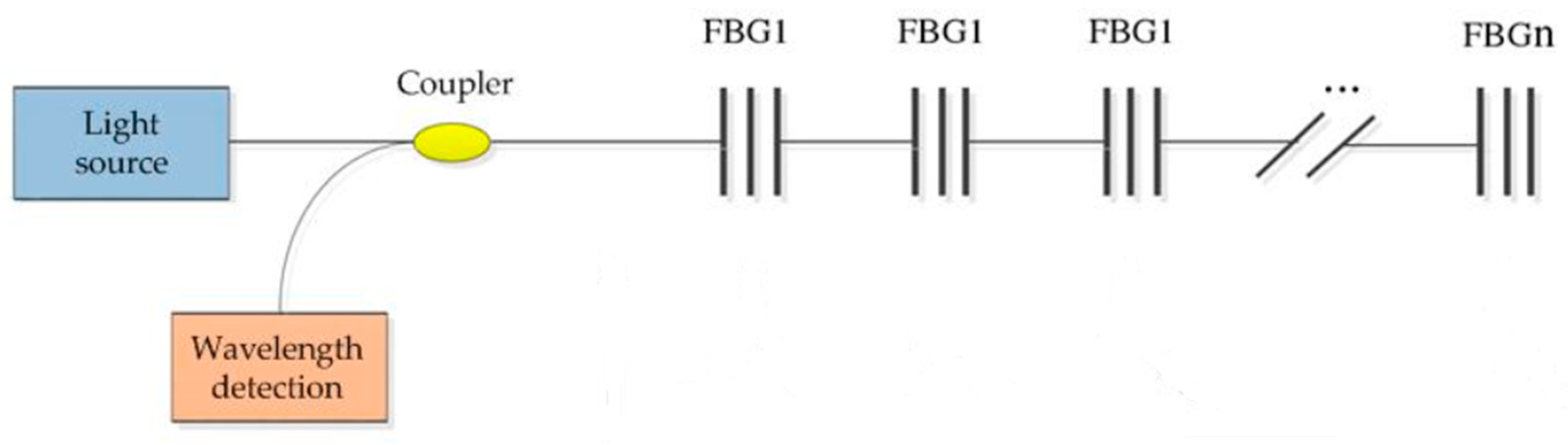 Sensors 19 00055 g009 Sensors 19 00055 g009