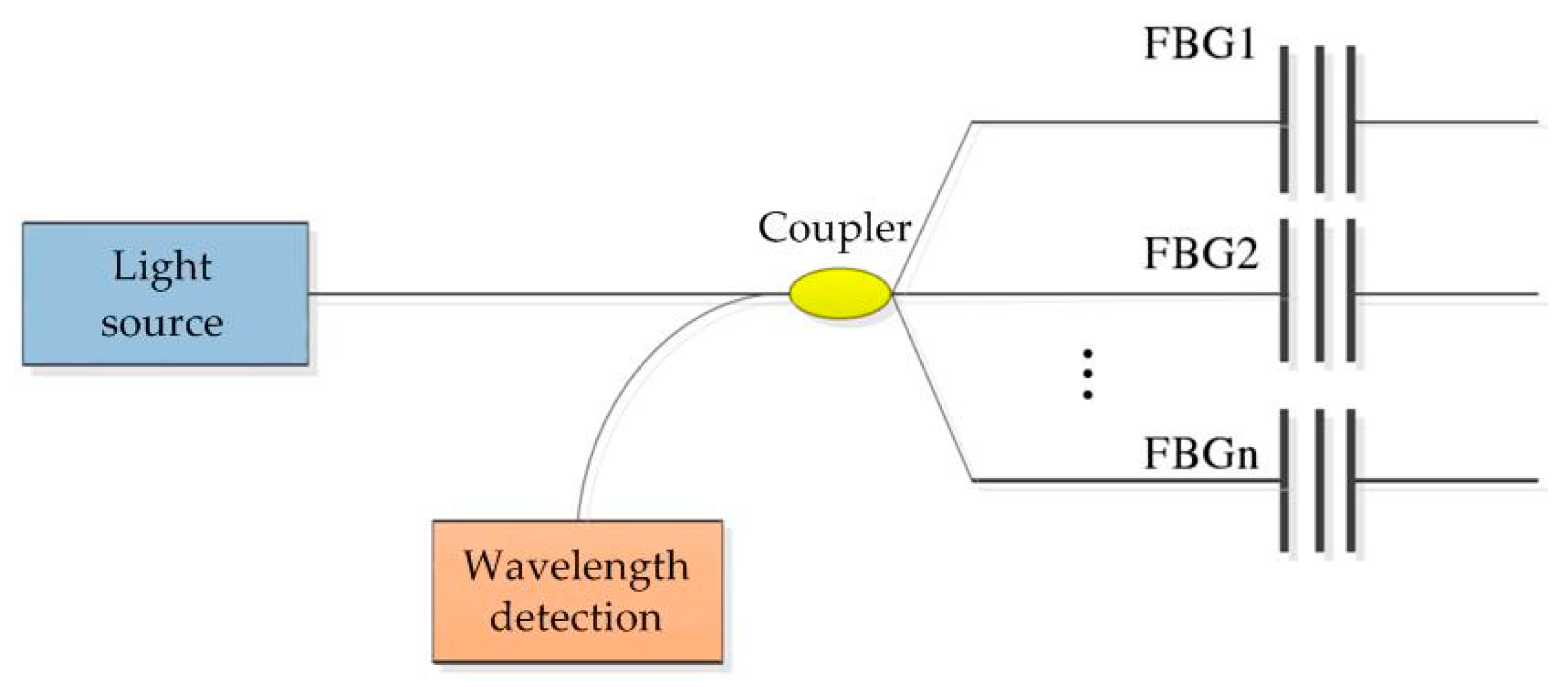 Sensors 19 00055 g010 Sensors 19 00055 g010