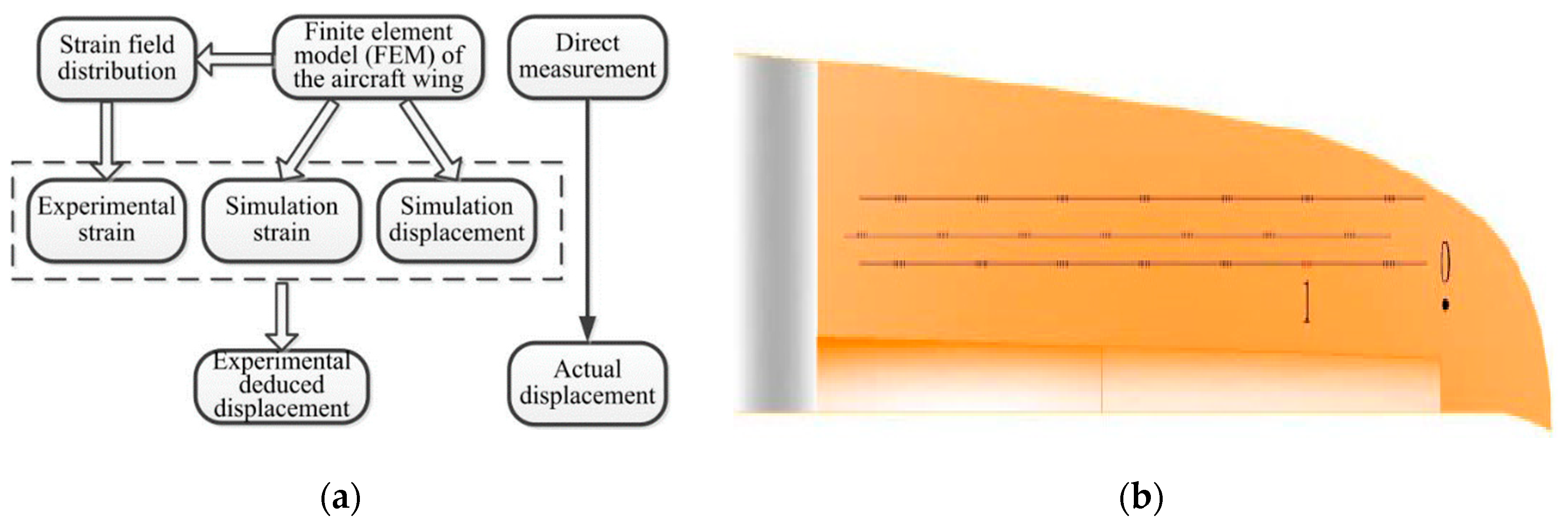 Sensors 19 00055 g025 Sensors 19 00055 g025