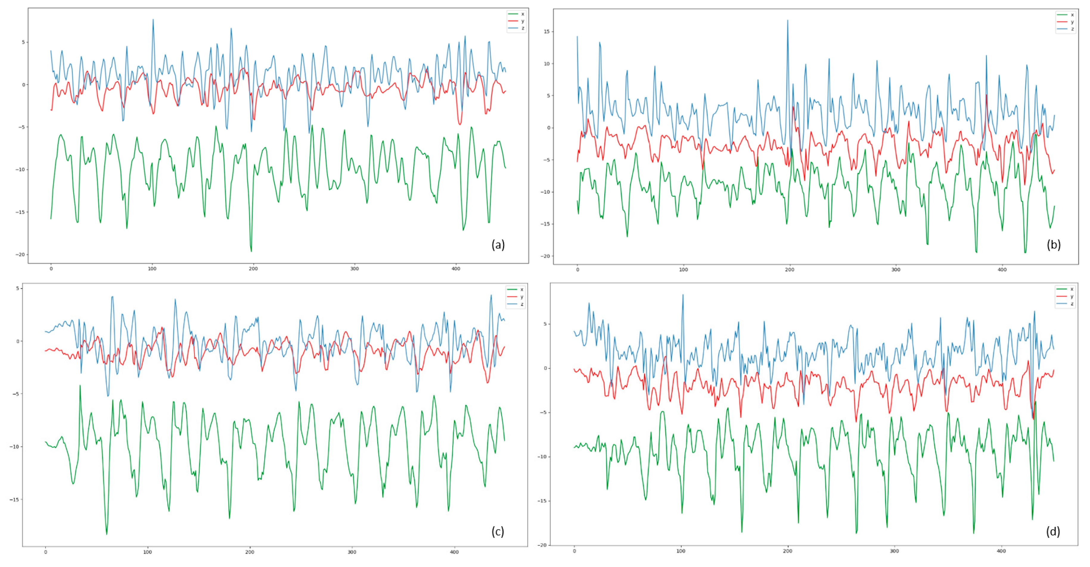 Sensors 19 00057 g001